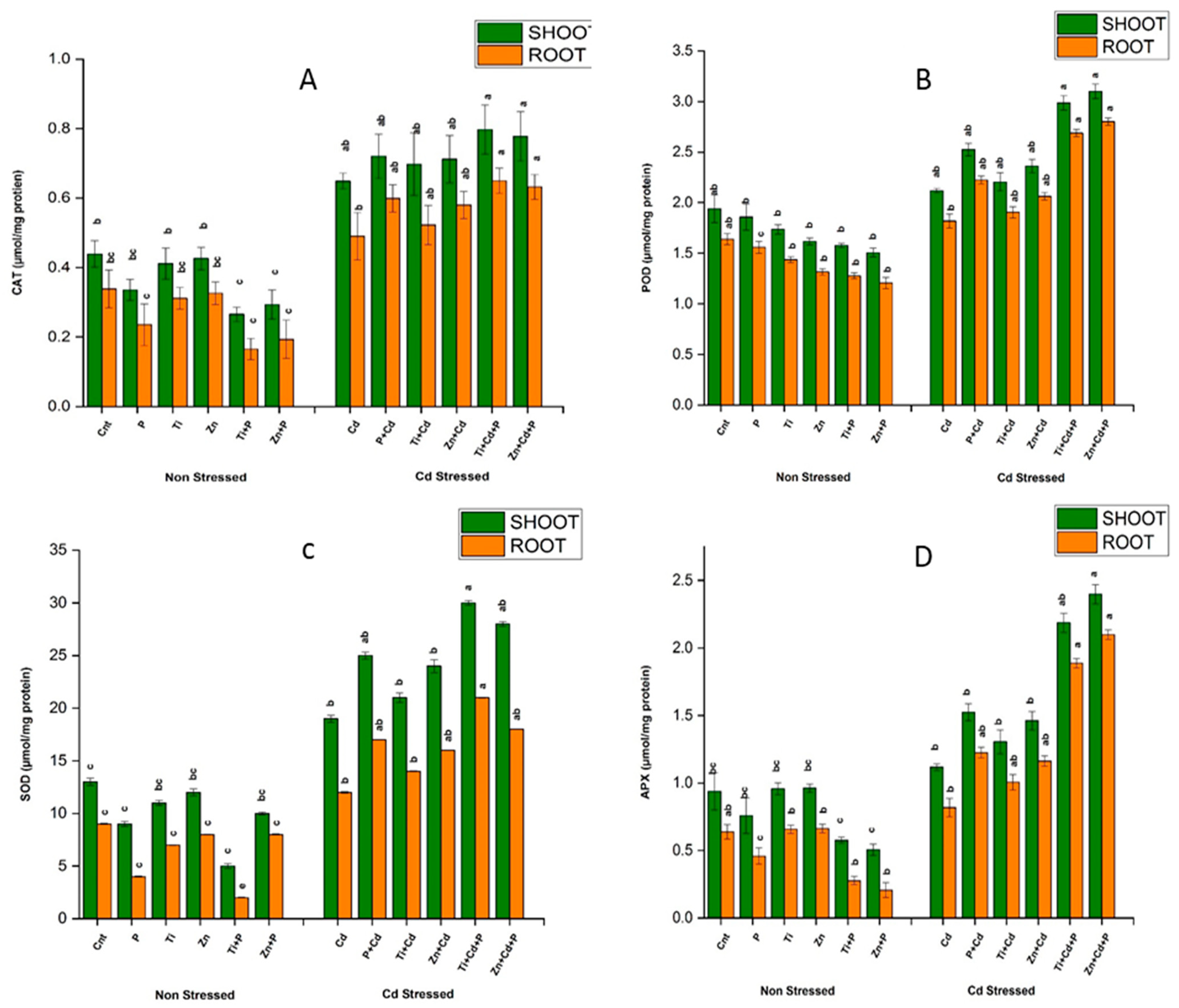 Antioxidants 11 02156 g003