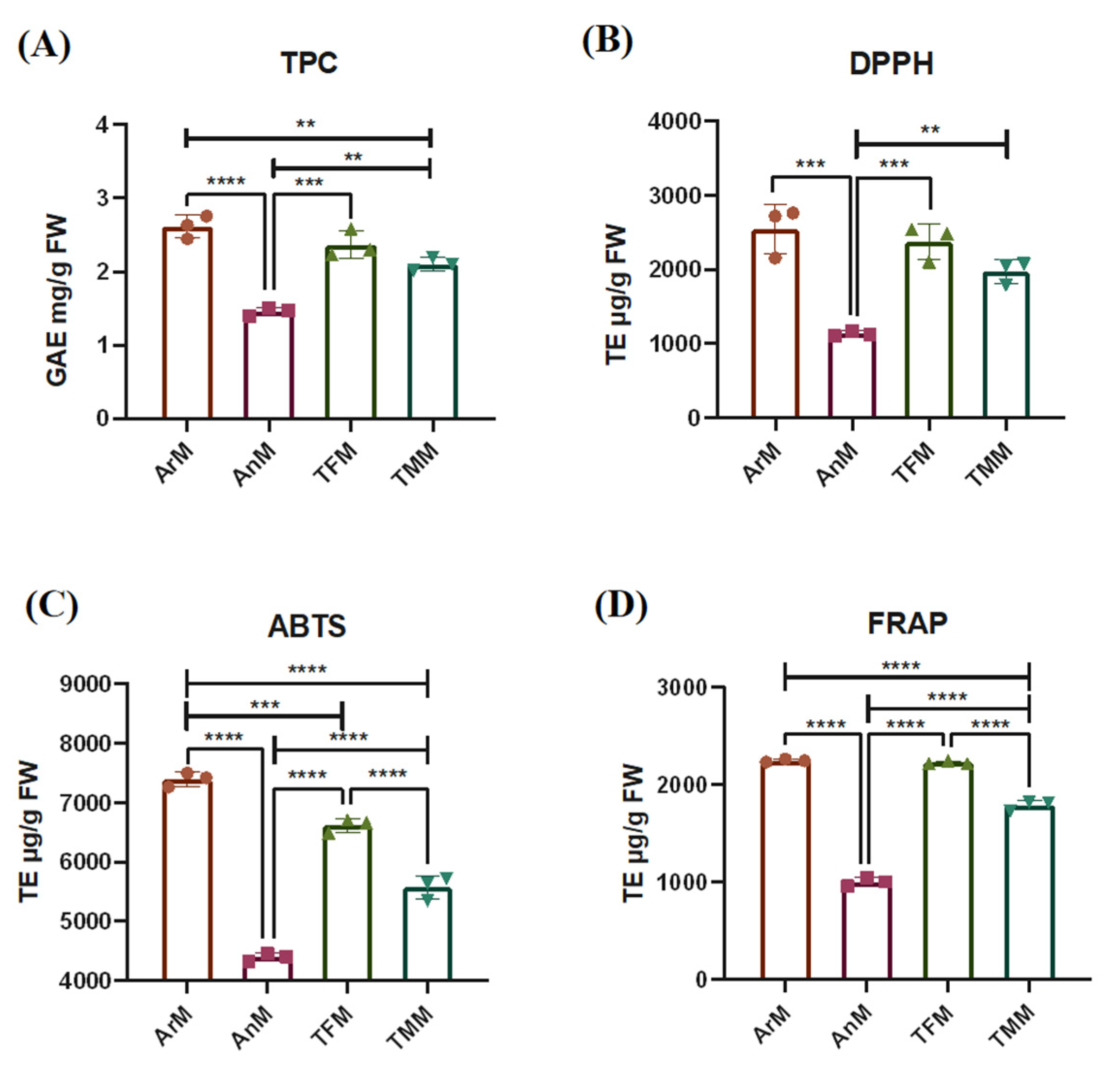 Antioxidants 11 02157 g004 Antioxidants 11 02157 g004