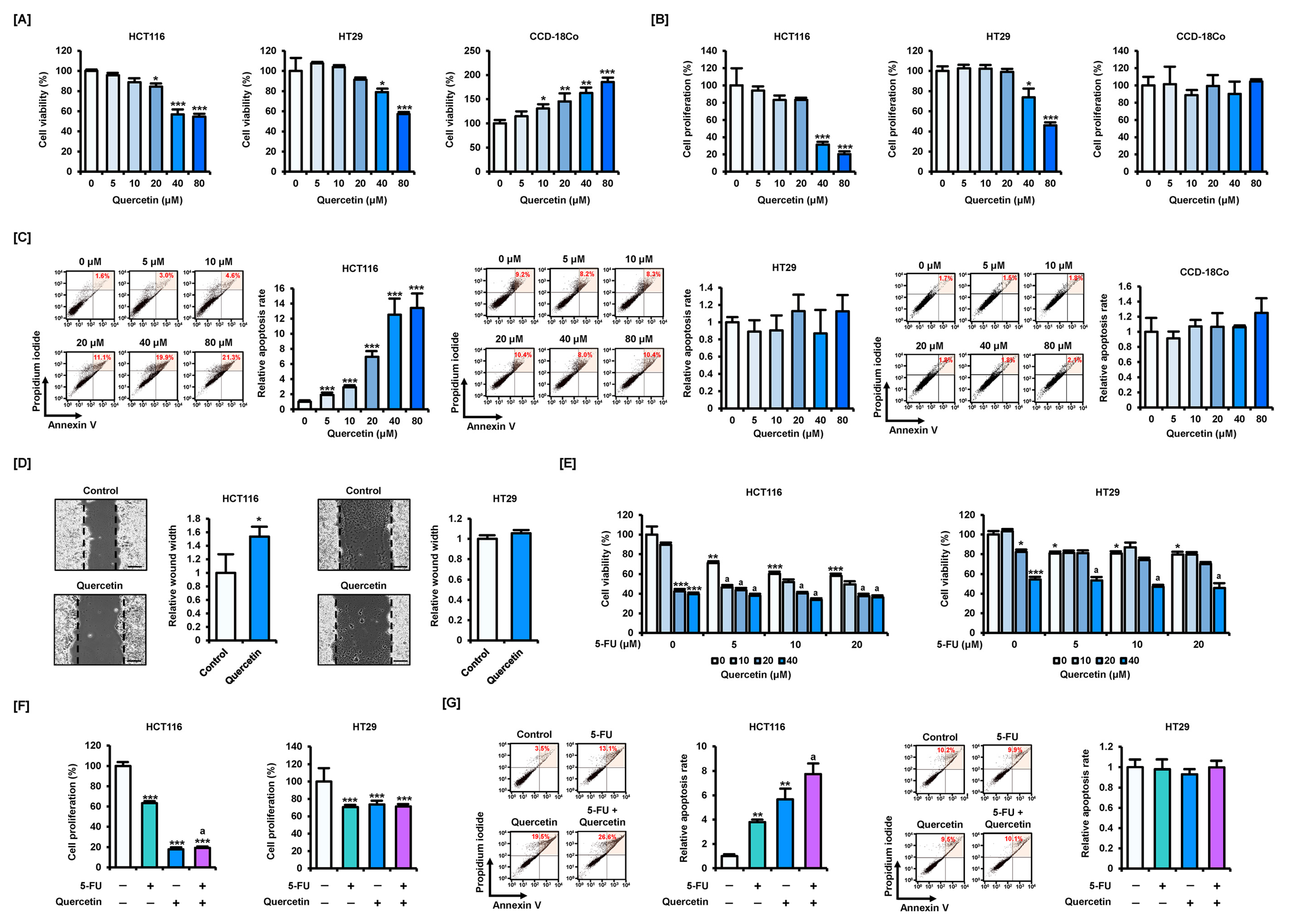 Antioxidants 11 02158 g001 Antioxidants 11 02158 g001