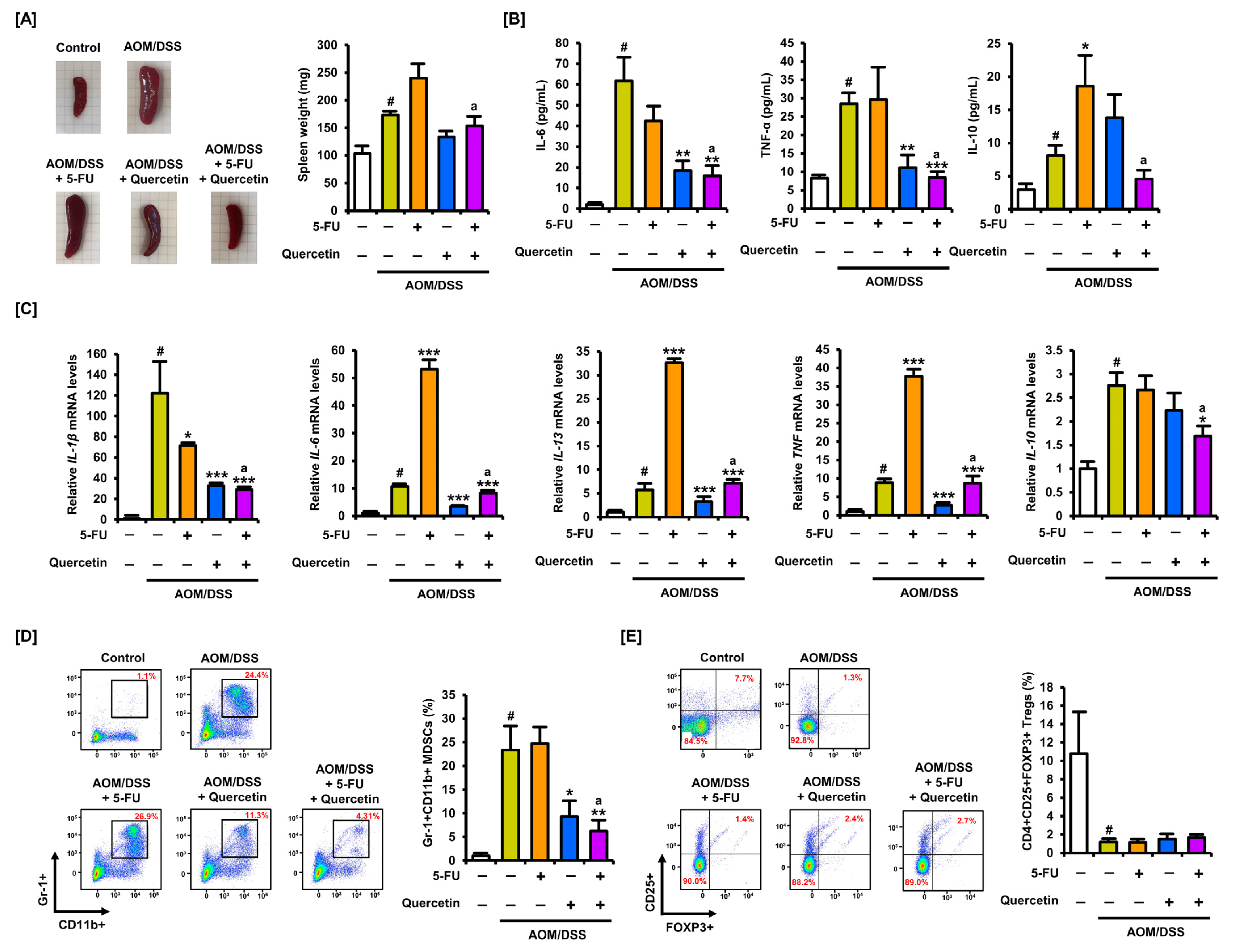 Antioxidants 11 02158 g008 Antioxidants 11 02158 g008