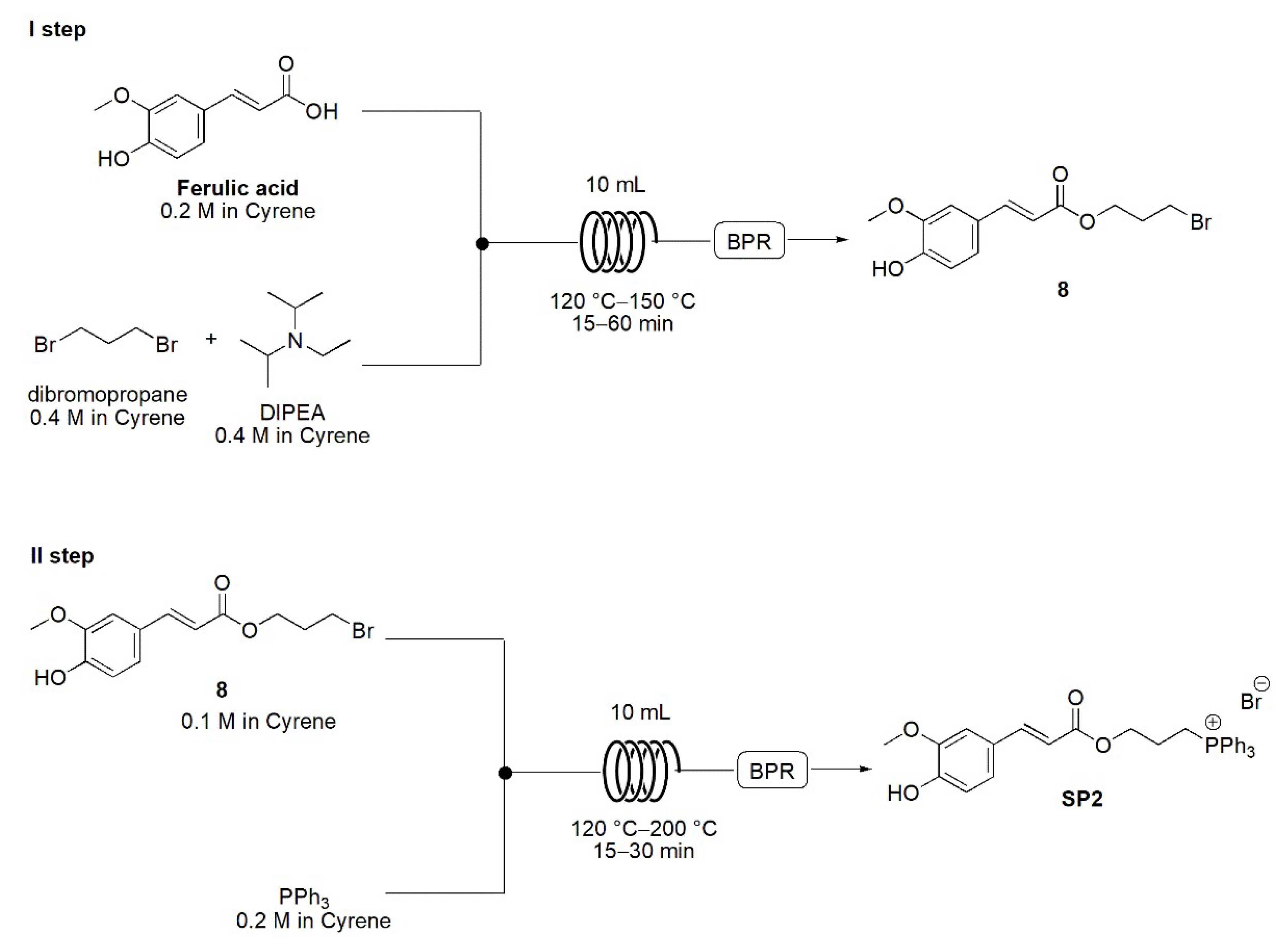 Antioxidants 11 02160 sch001