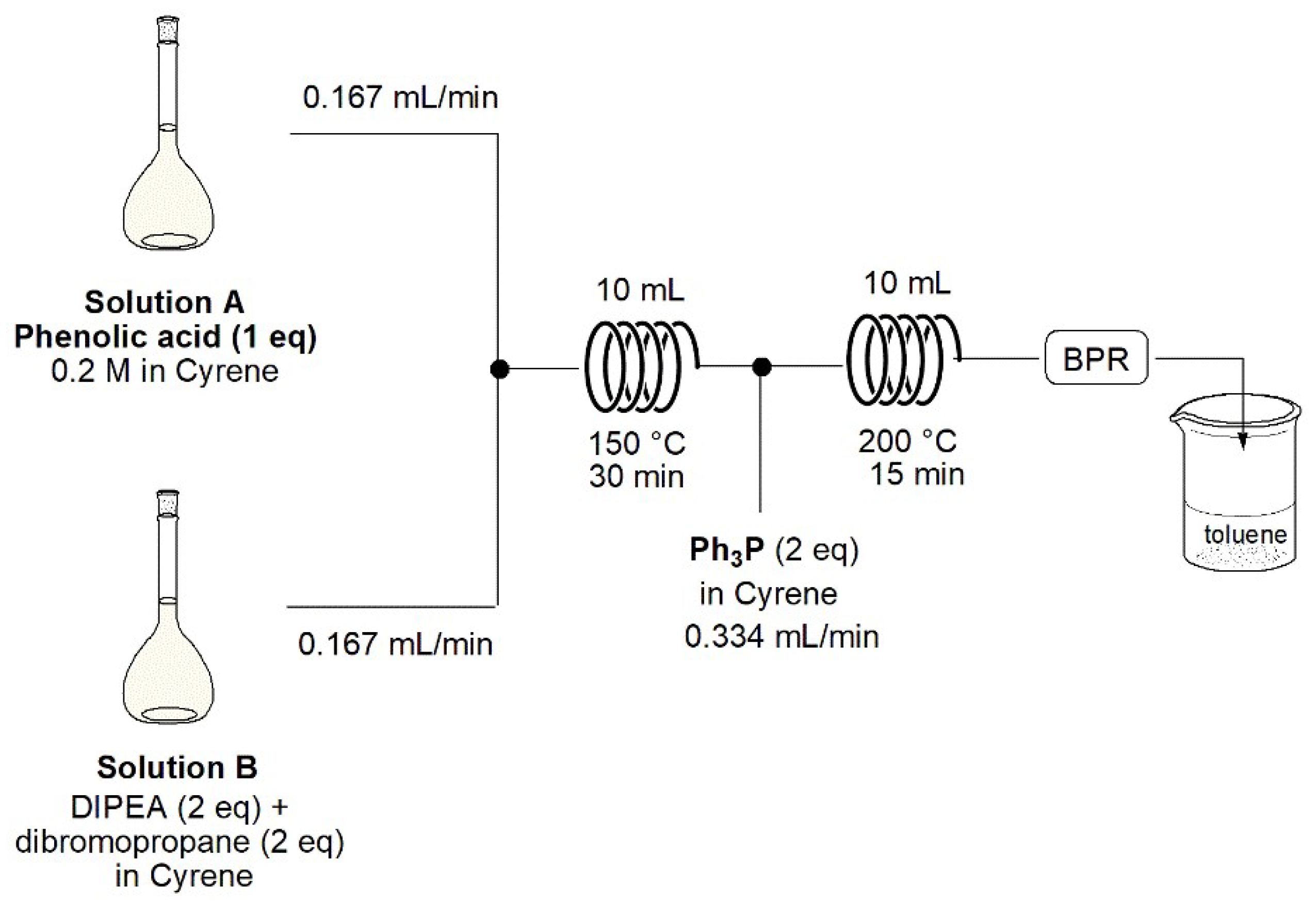 Antioxidants 11 02160 sch002