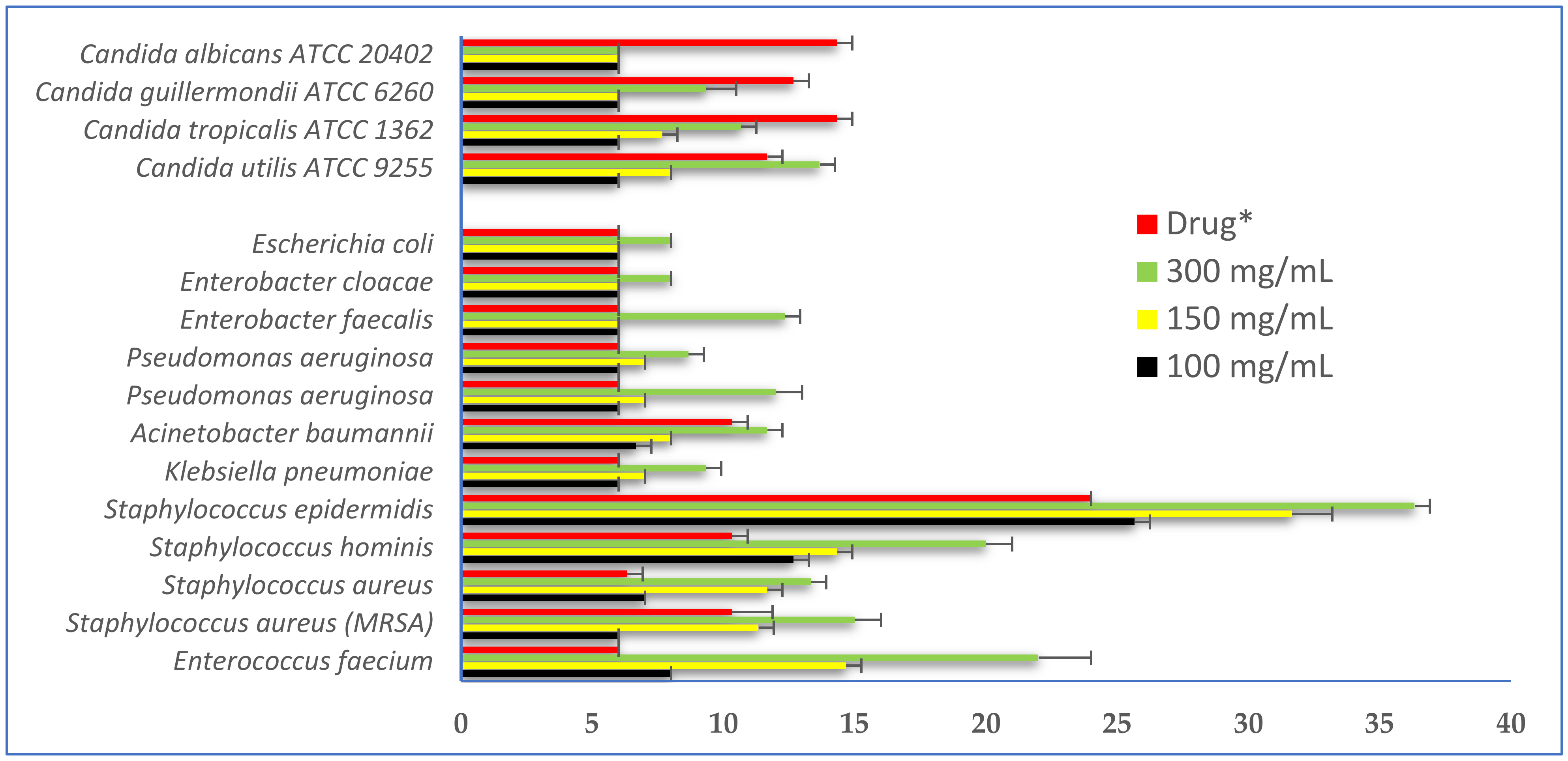 Antioxidants 11 02174 g003 Antioxidants 11 02174 g003