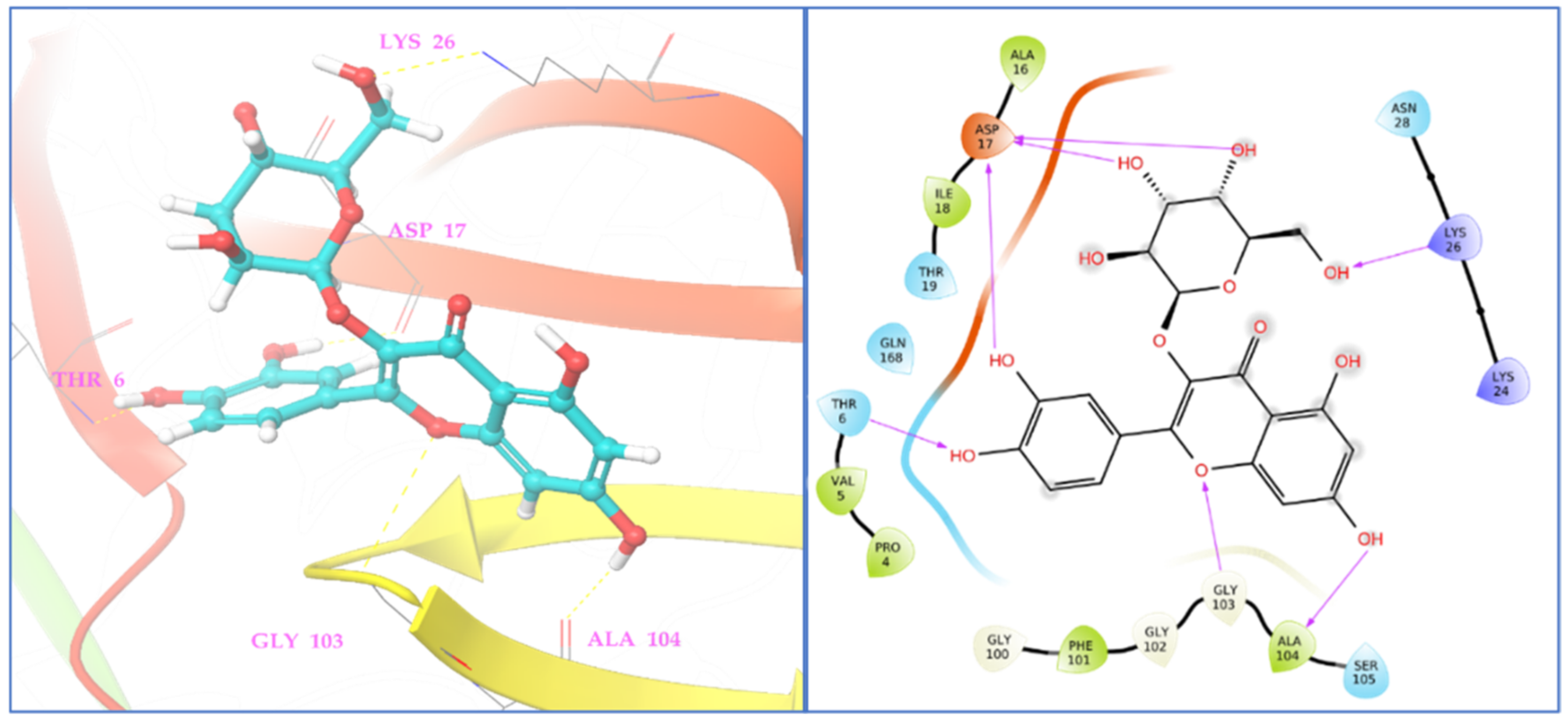 Antioxidants 11 02174 g006 Antioxidants 11 02174 g006
