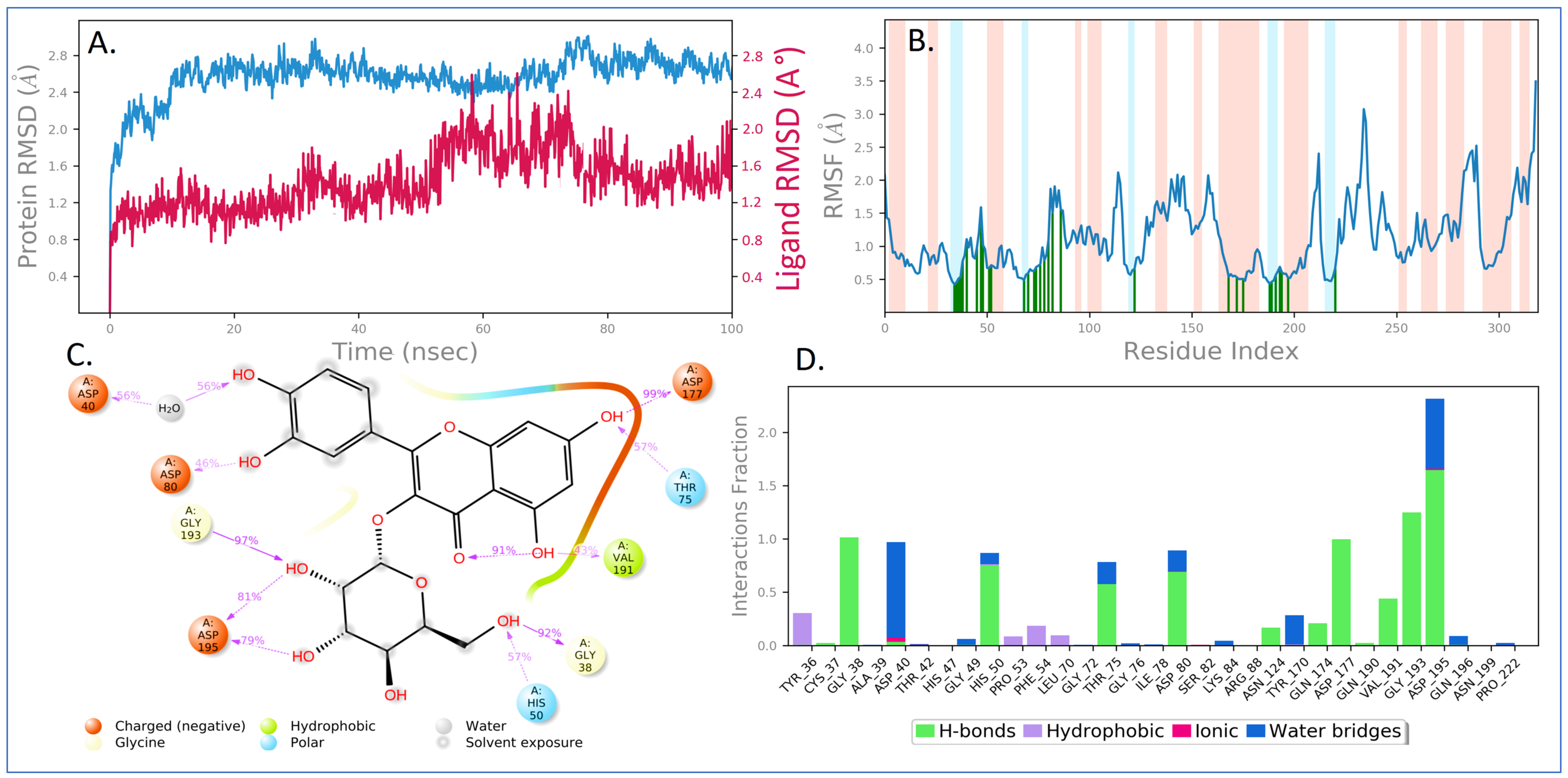Antioxidants 11 02174 g008 Antioxidants 11 02174 g008