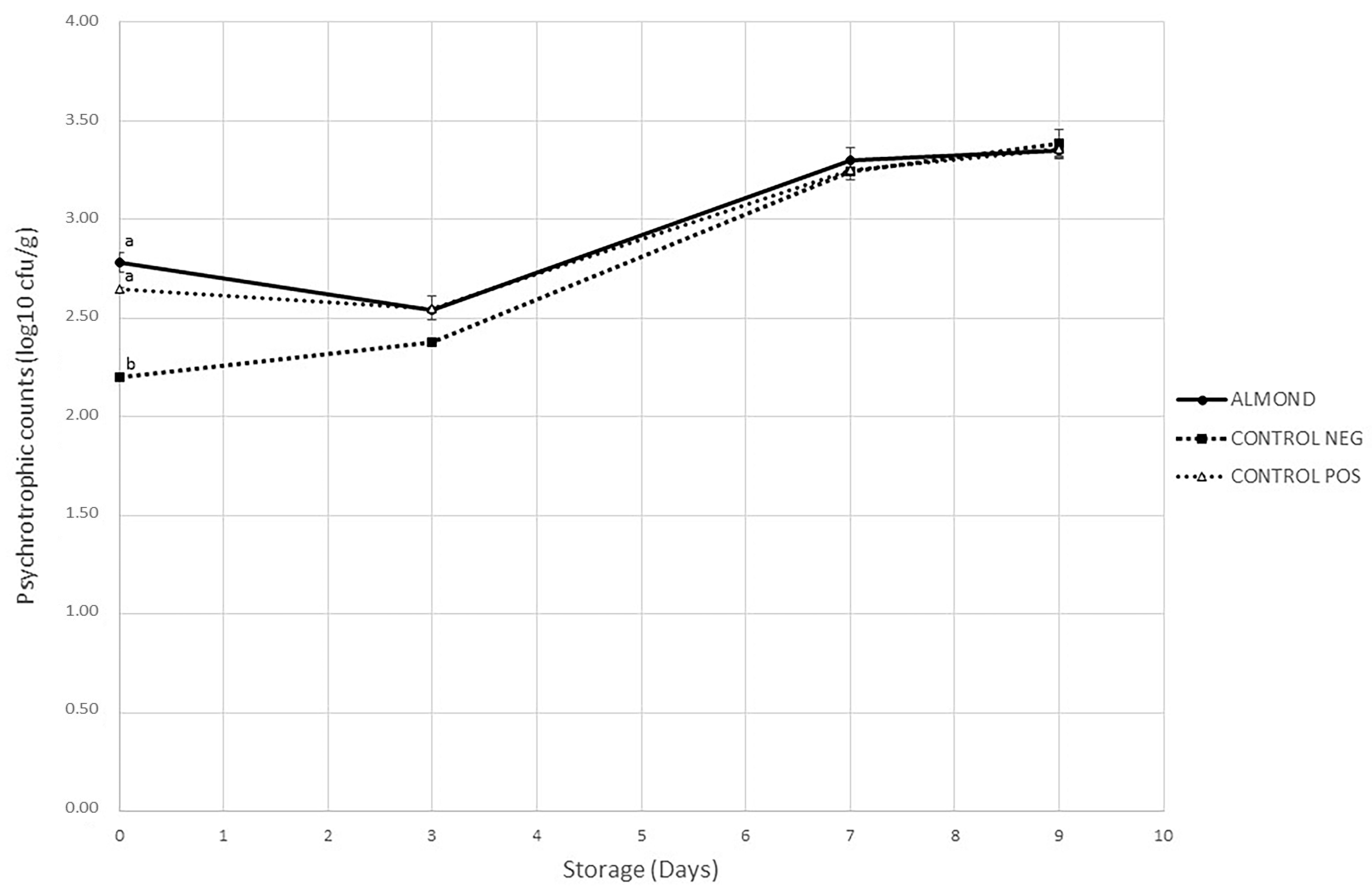 Antioxidants 11 02175 g001