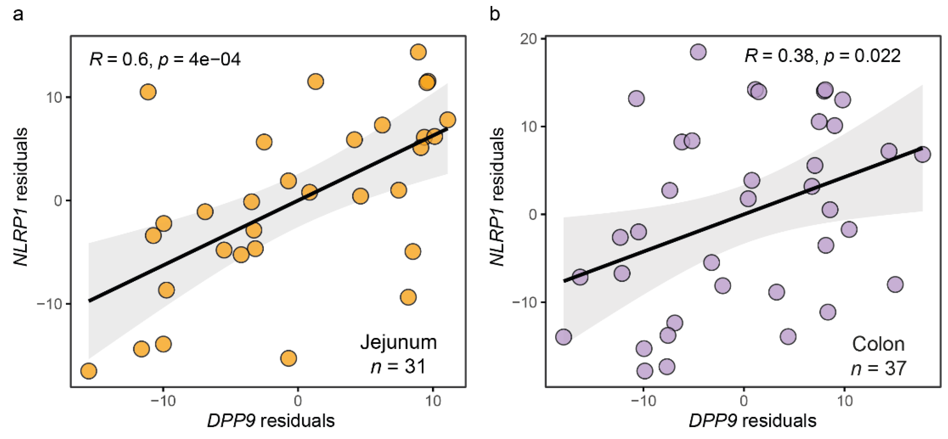 Antioxidants 11 02177 g001