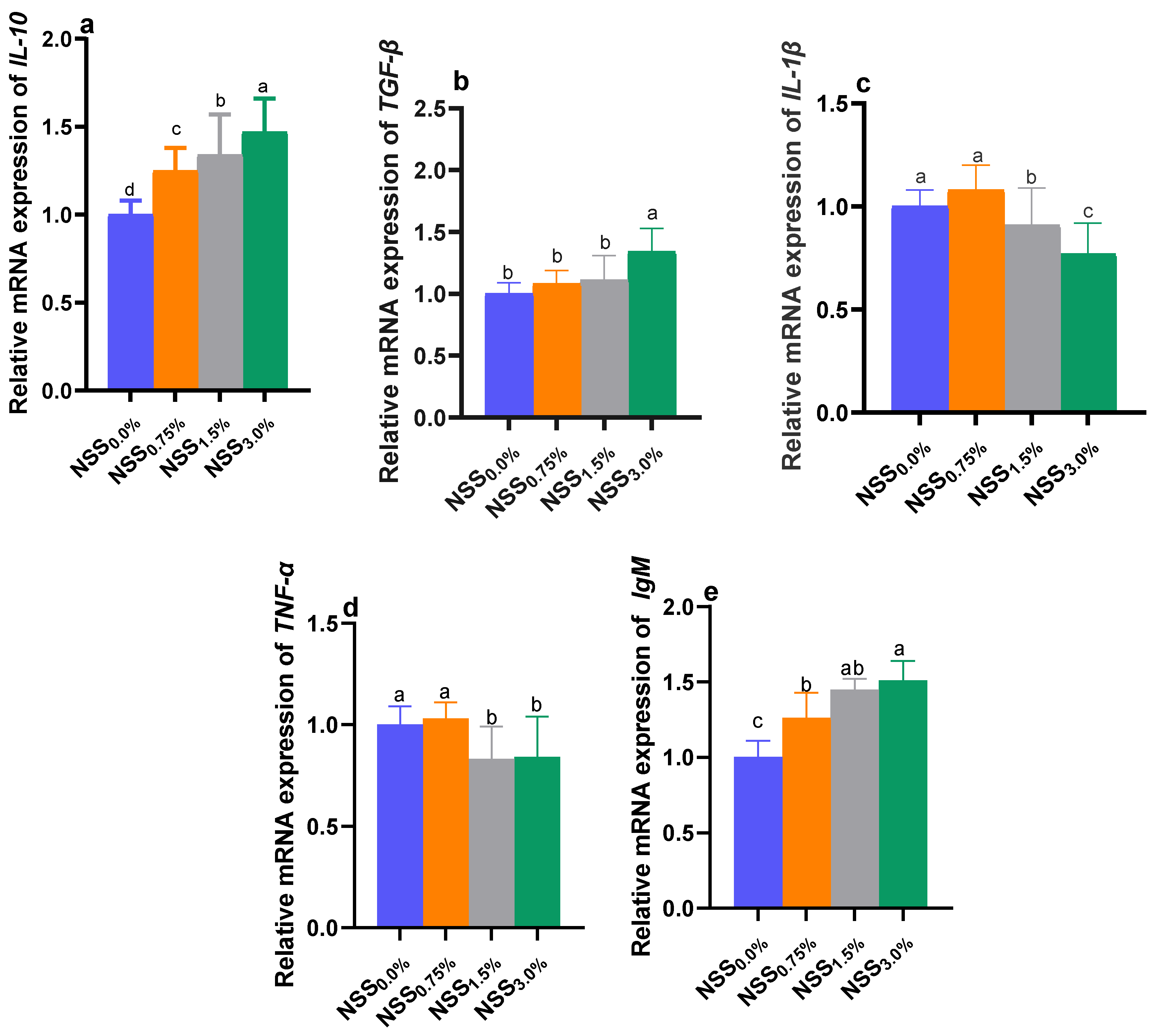 Antioxidants 11 02181 g002