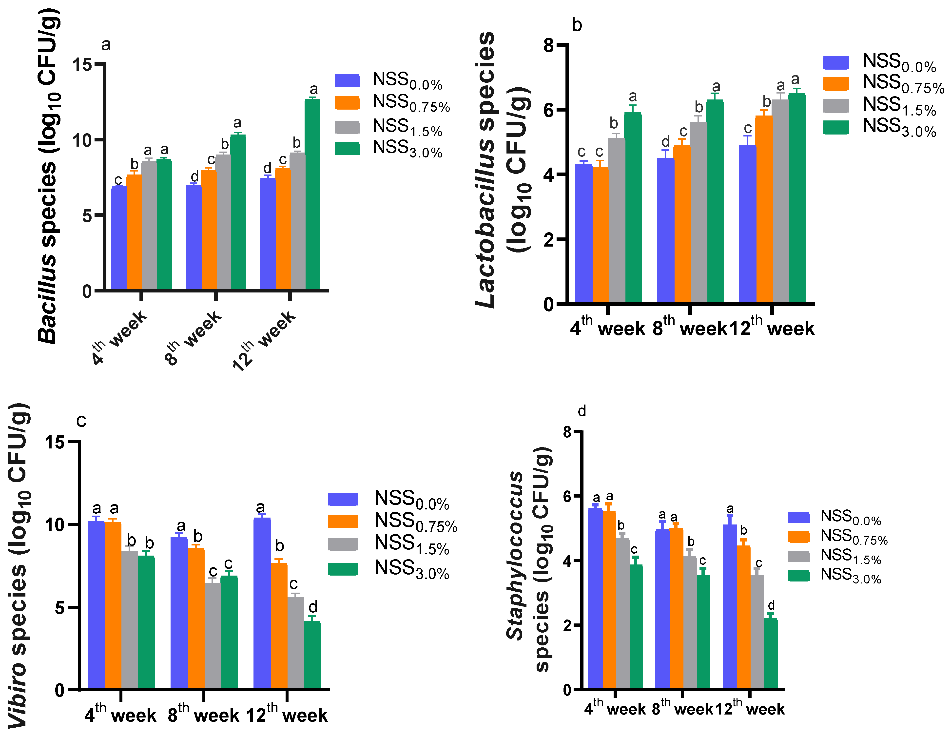 Antioxidants 11 02181 g003