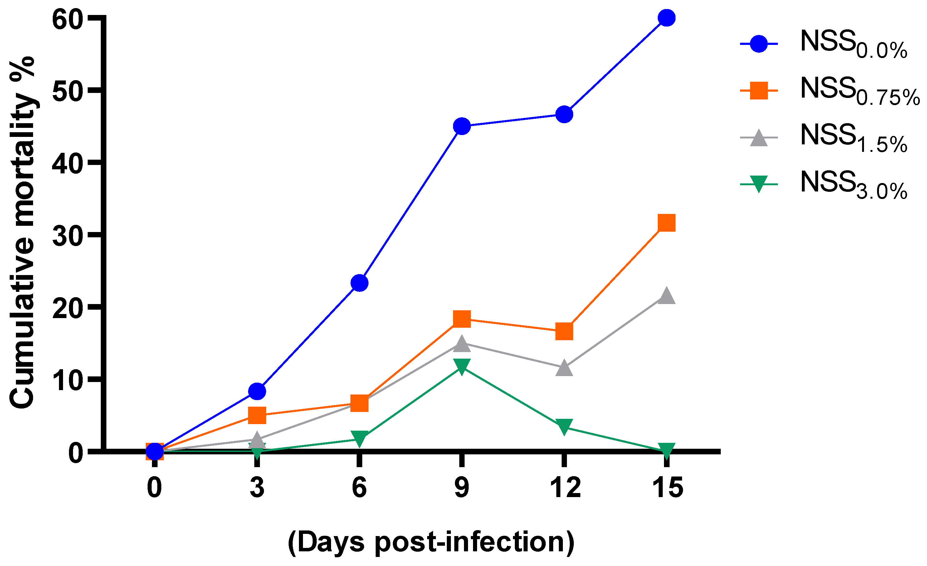Antioxidants 11 02181 g005