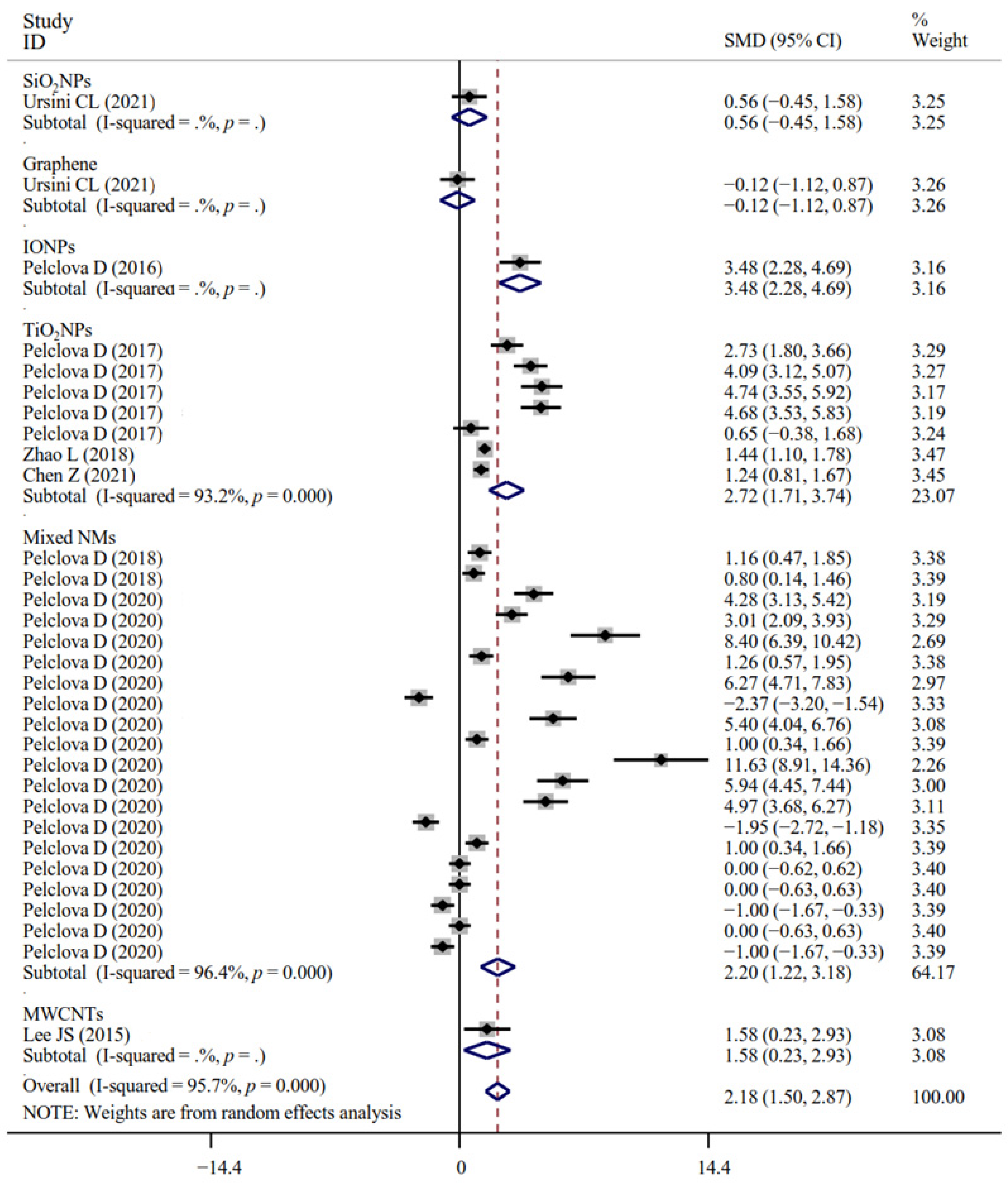 Antioxidants 11 02182 g002