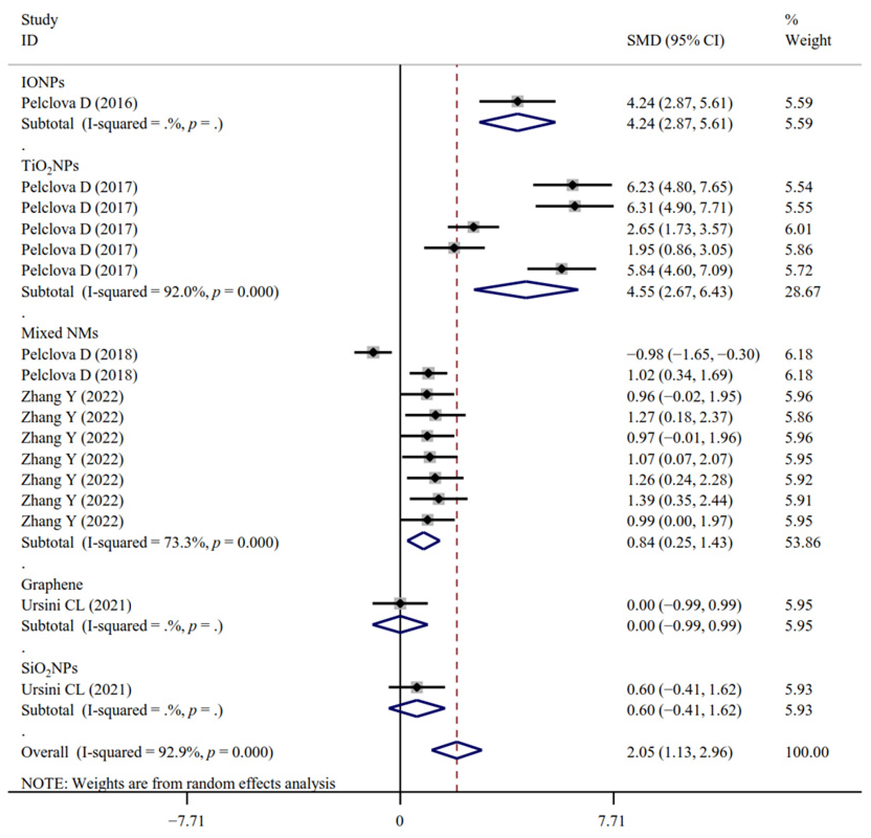 Antioxidants 11 02182 g004