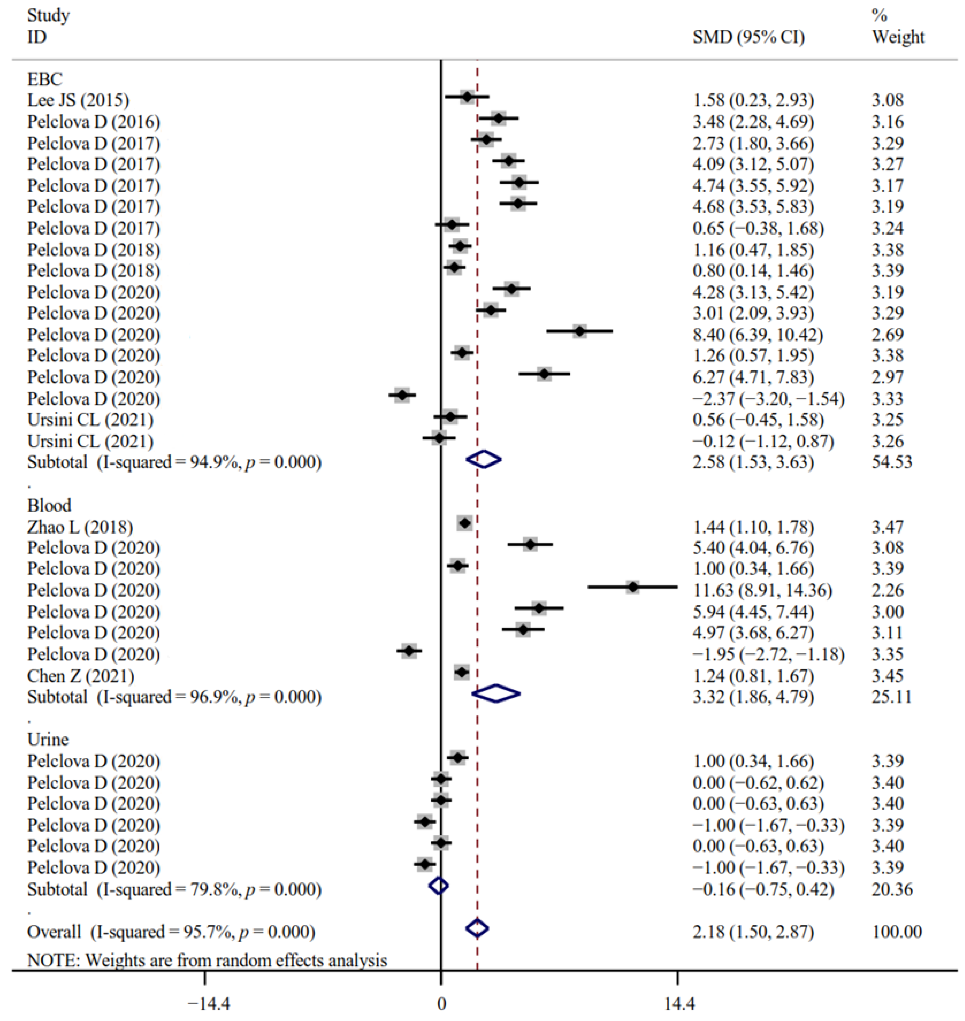 Antioxidants 11 02182 g005