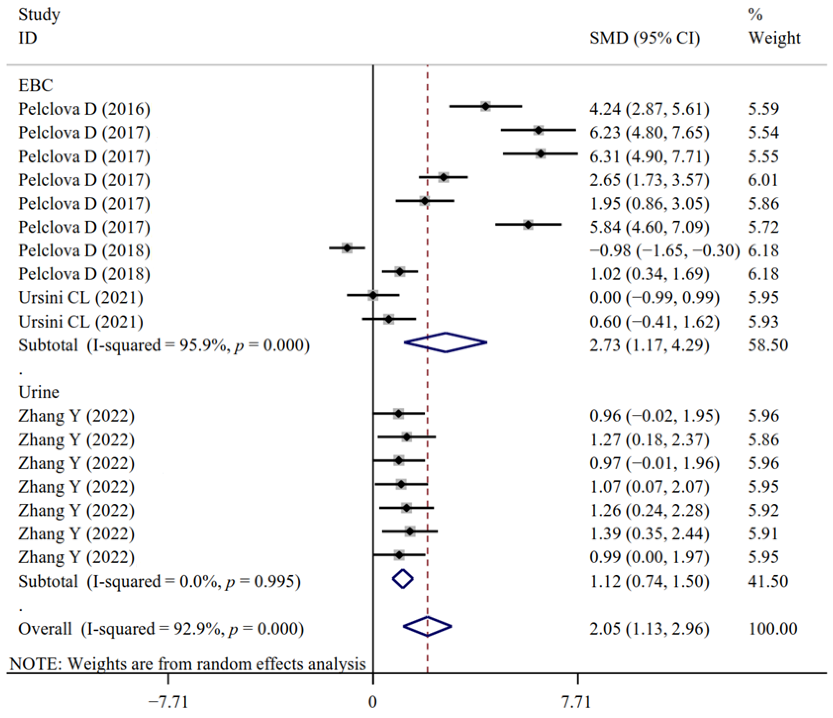 Antioxidants 11 02182 g007