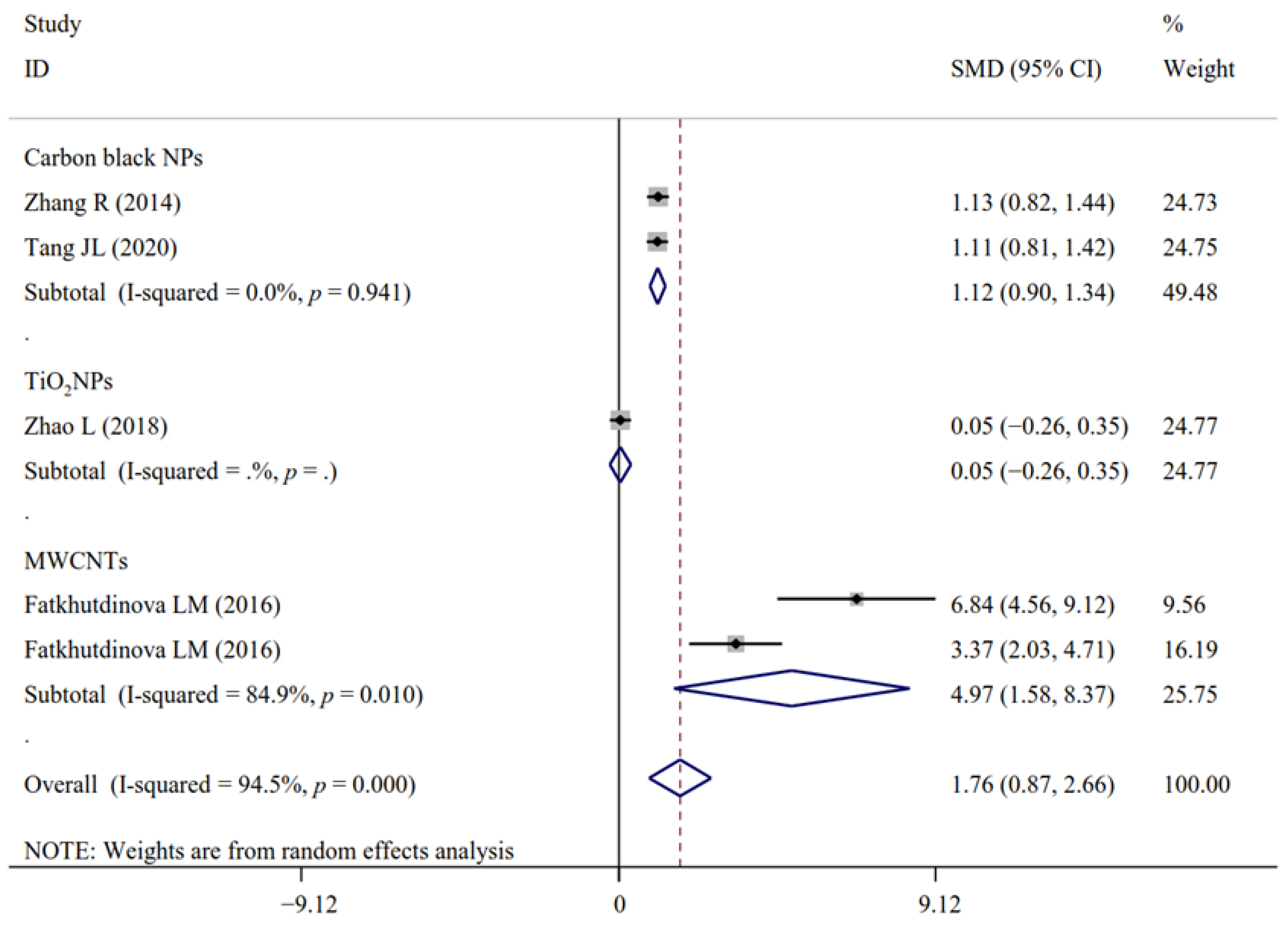 Antioxidants 11 02182 g008