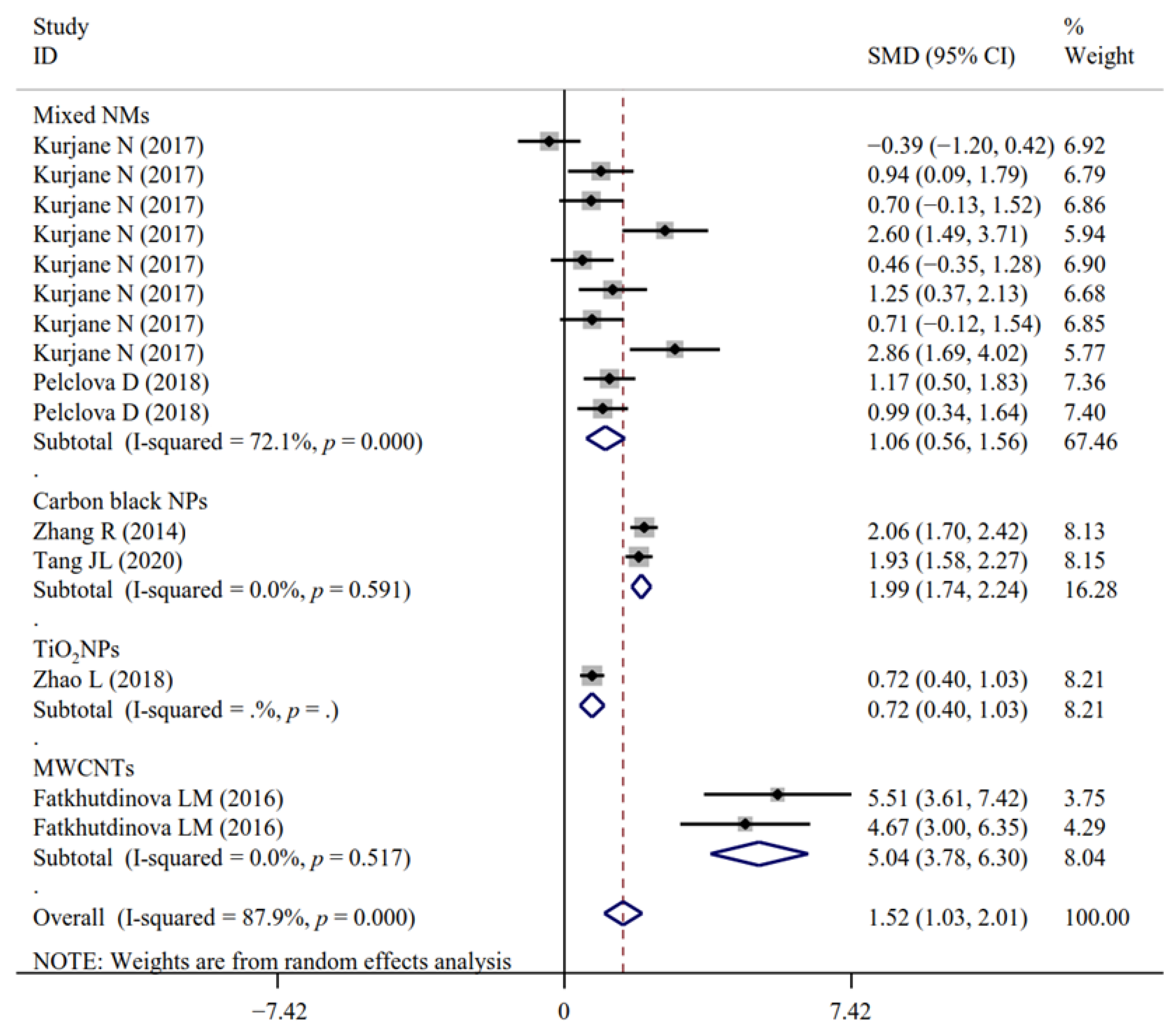 Antioxidants 11 02182 g010