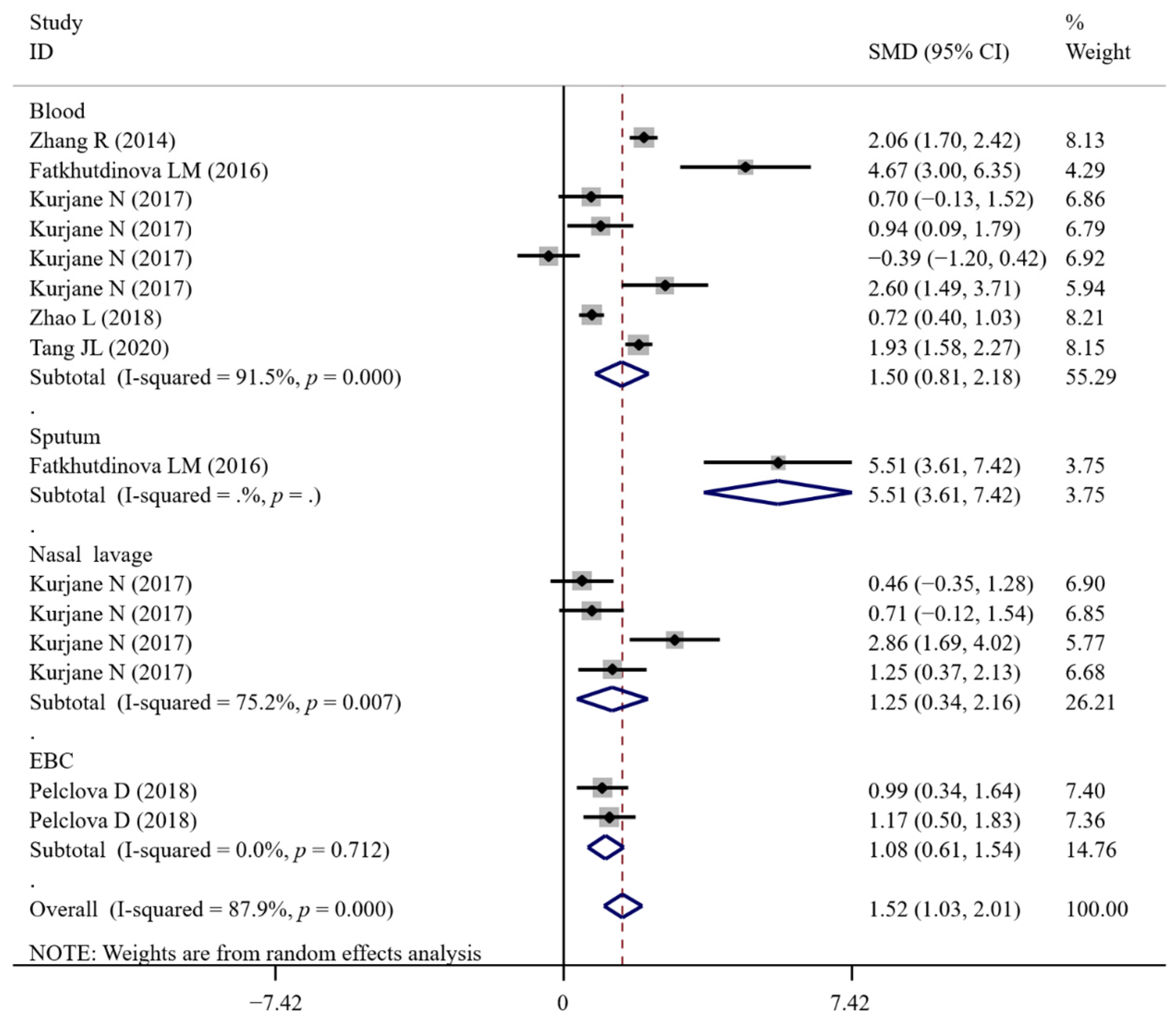 Antioxidants 11 02182 g011