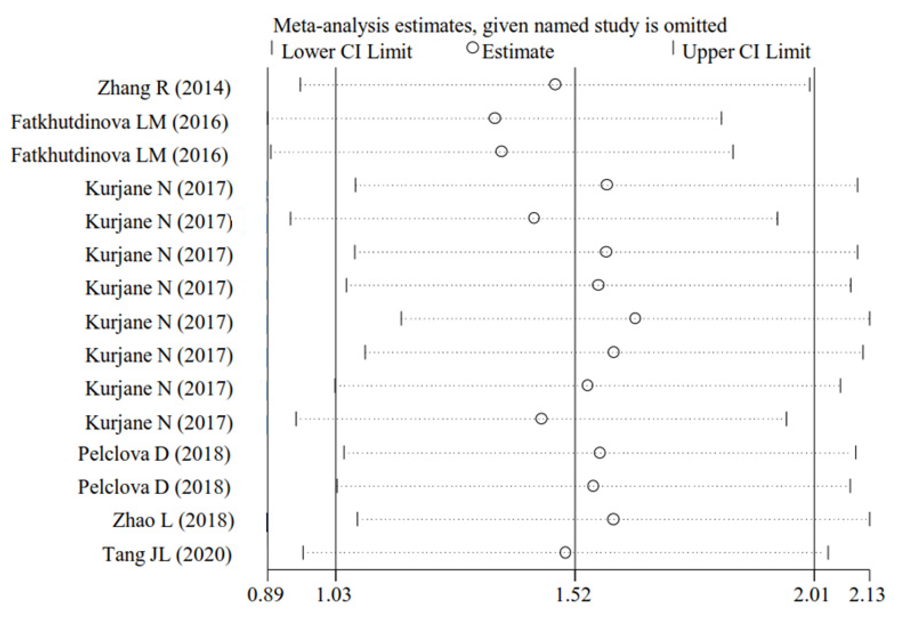 Antioxidants 11 02182 g012