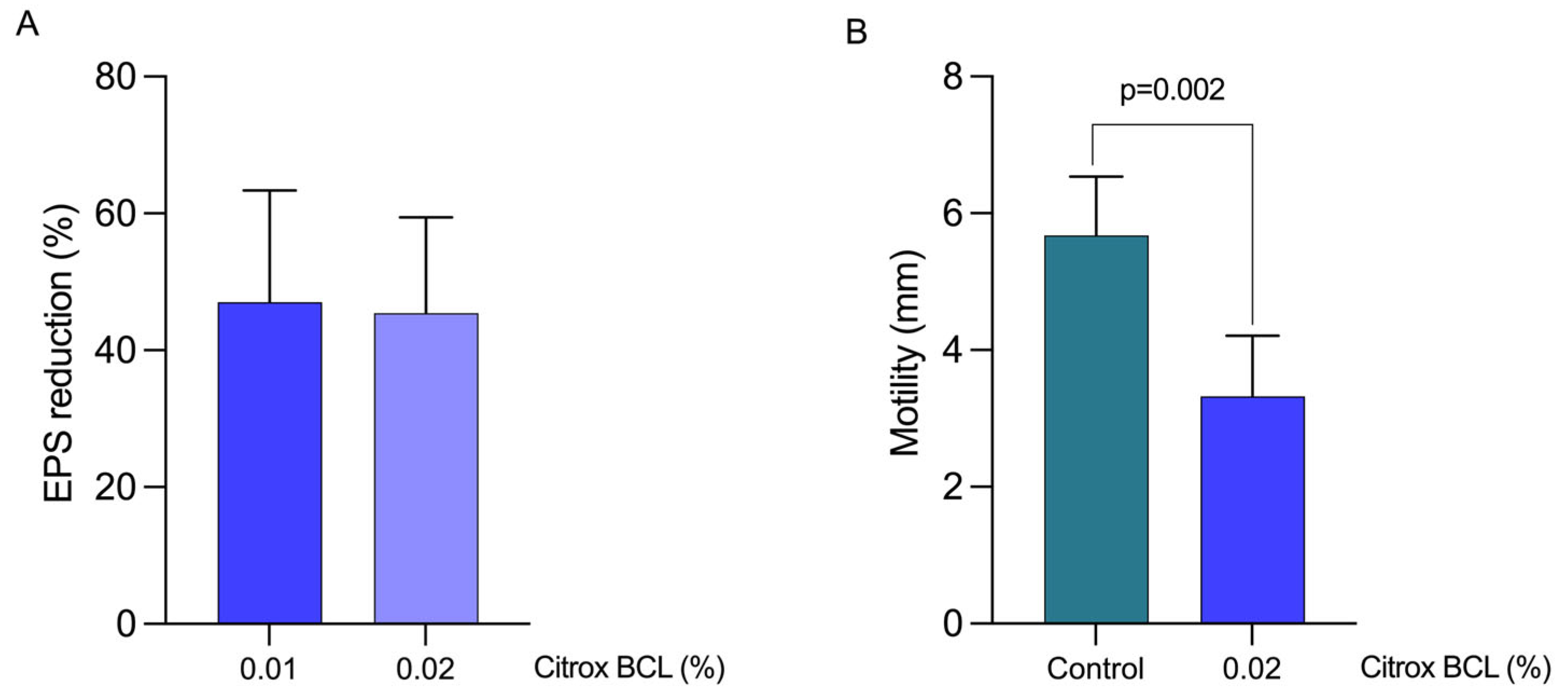 Antioxidants 11 02186 g004