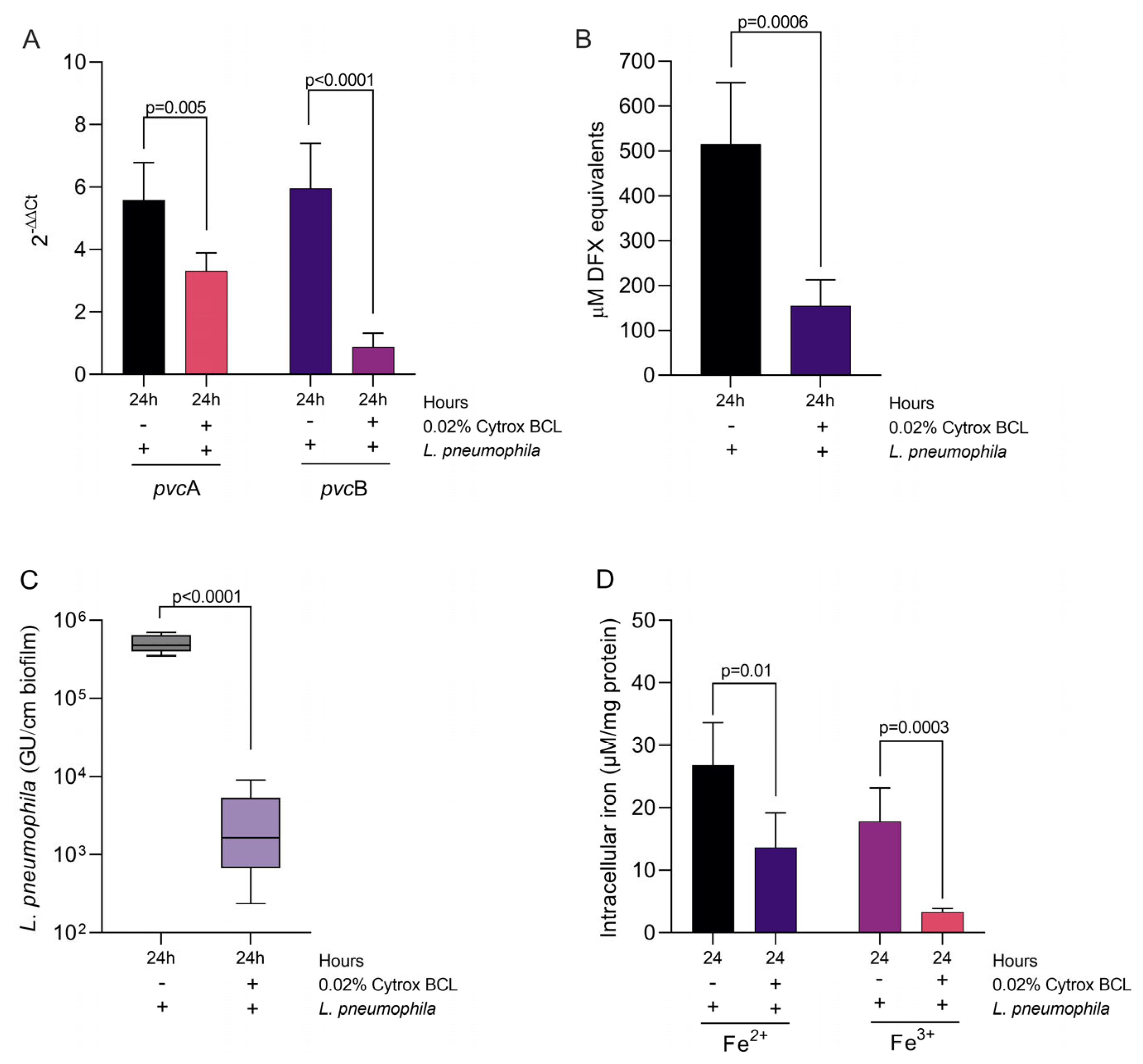 Antioxidants 11 02186 g005