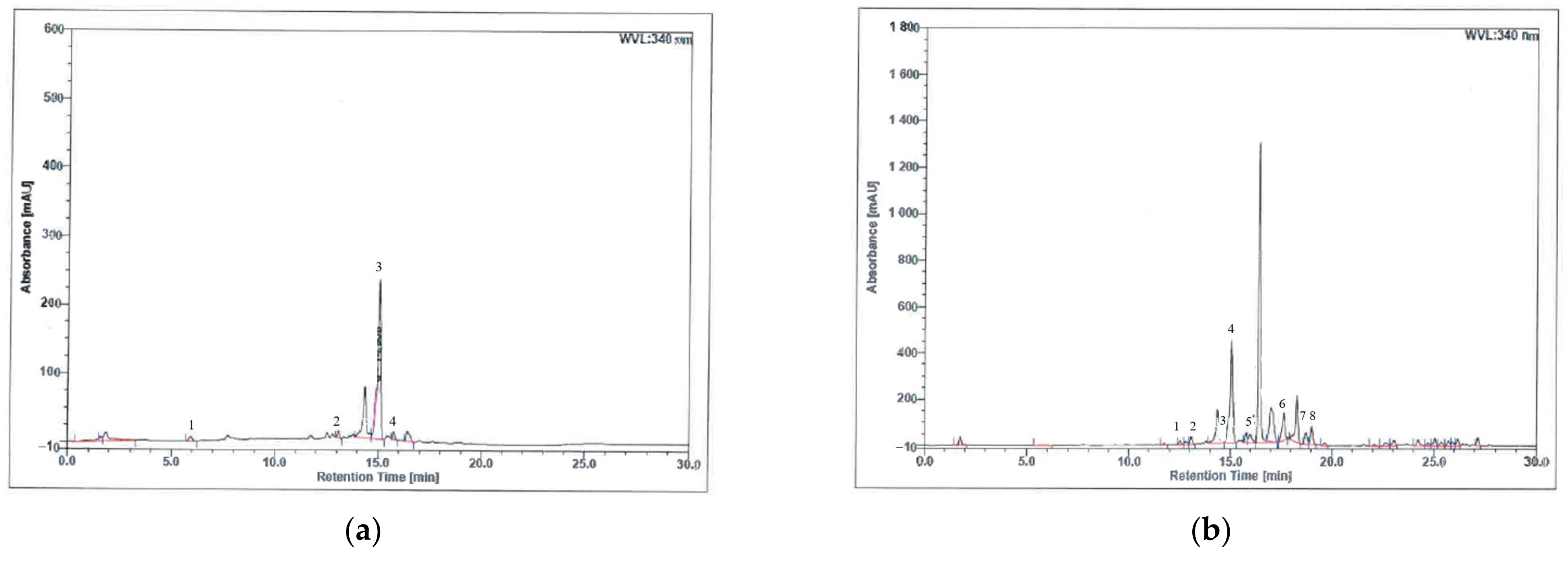 Antioxidants 11 02190 g001