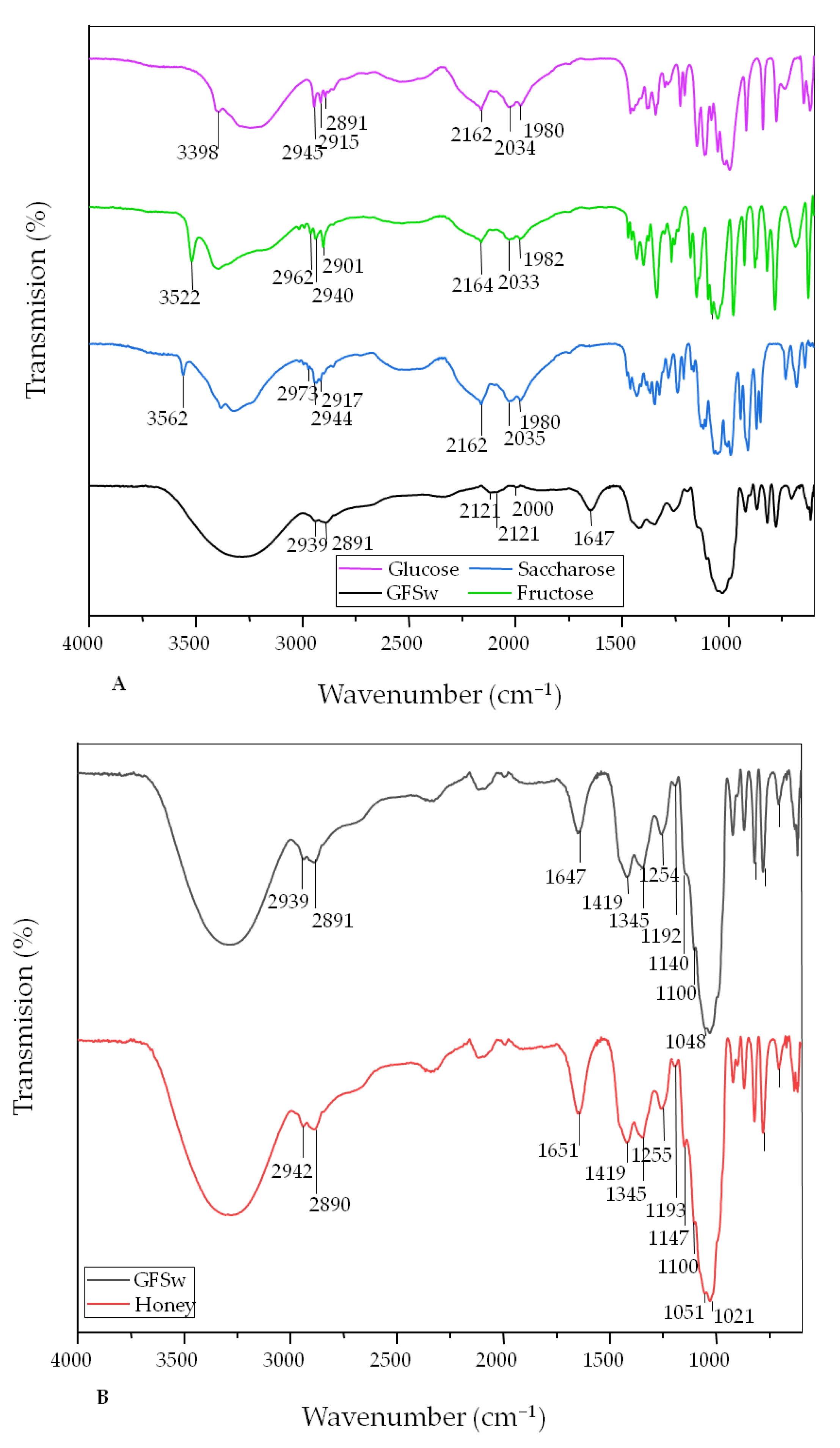 Antioxidants 11 02194 g004