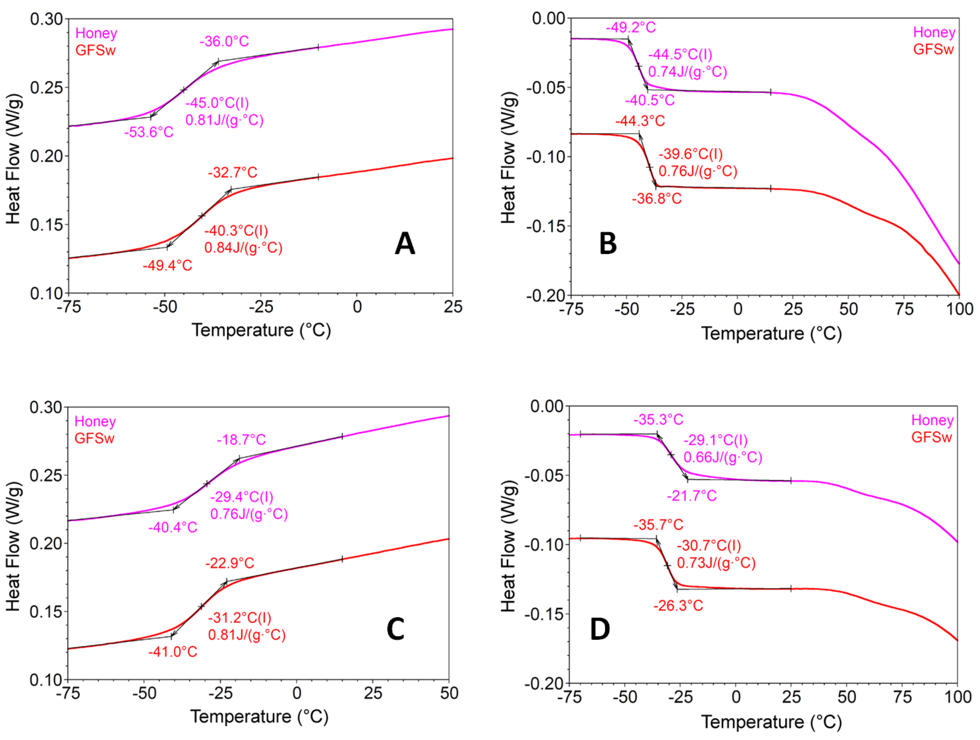 Antioxidants 11 02194 g006