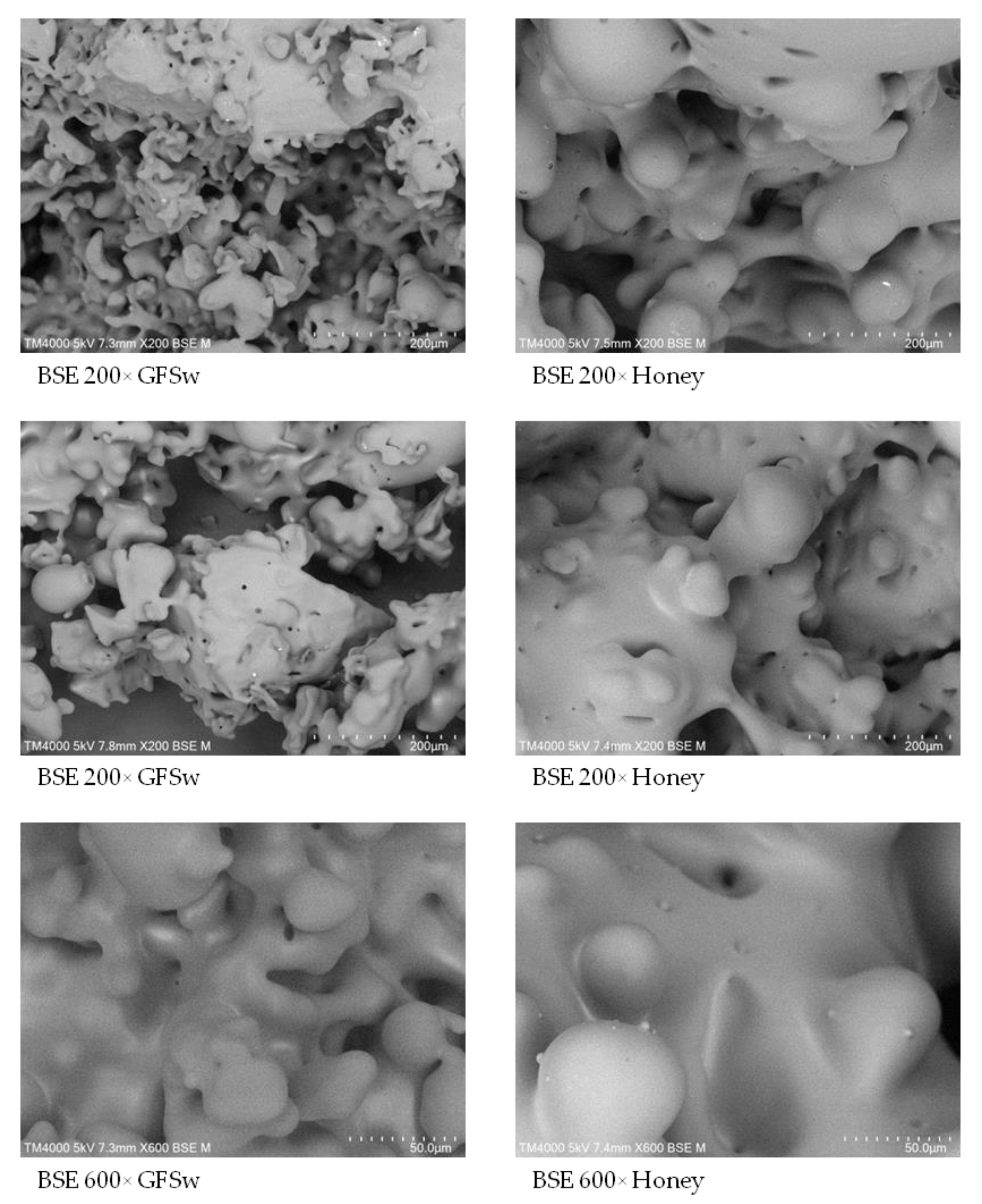 Antioxidants 11 02194 g007