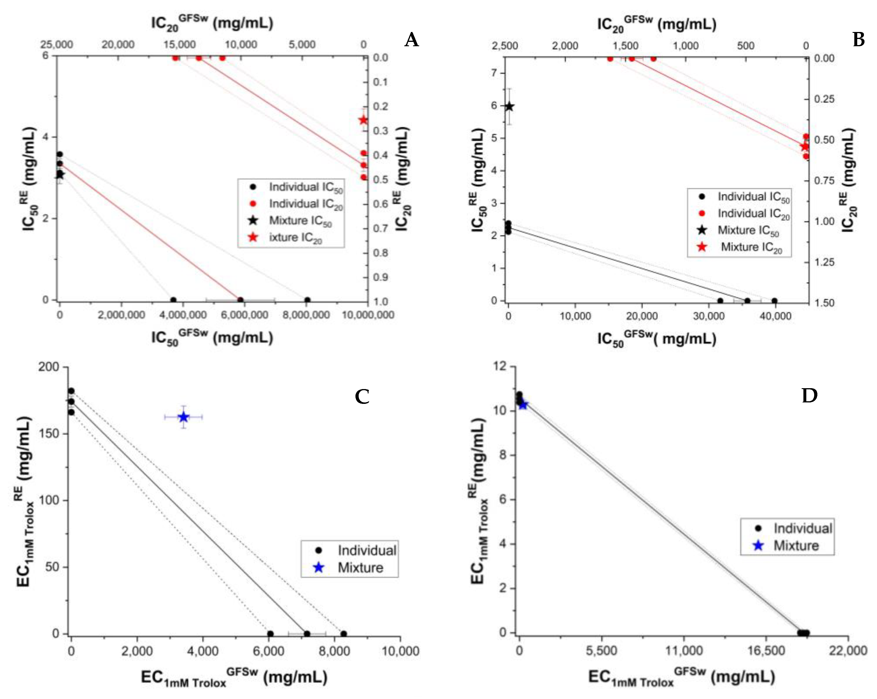 Antioxidants 11 02194 g009