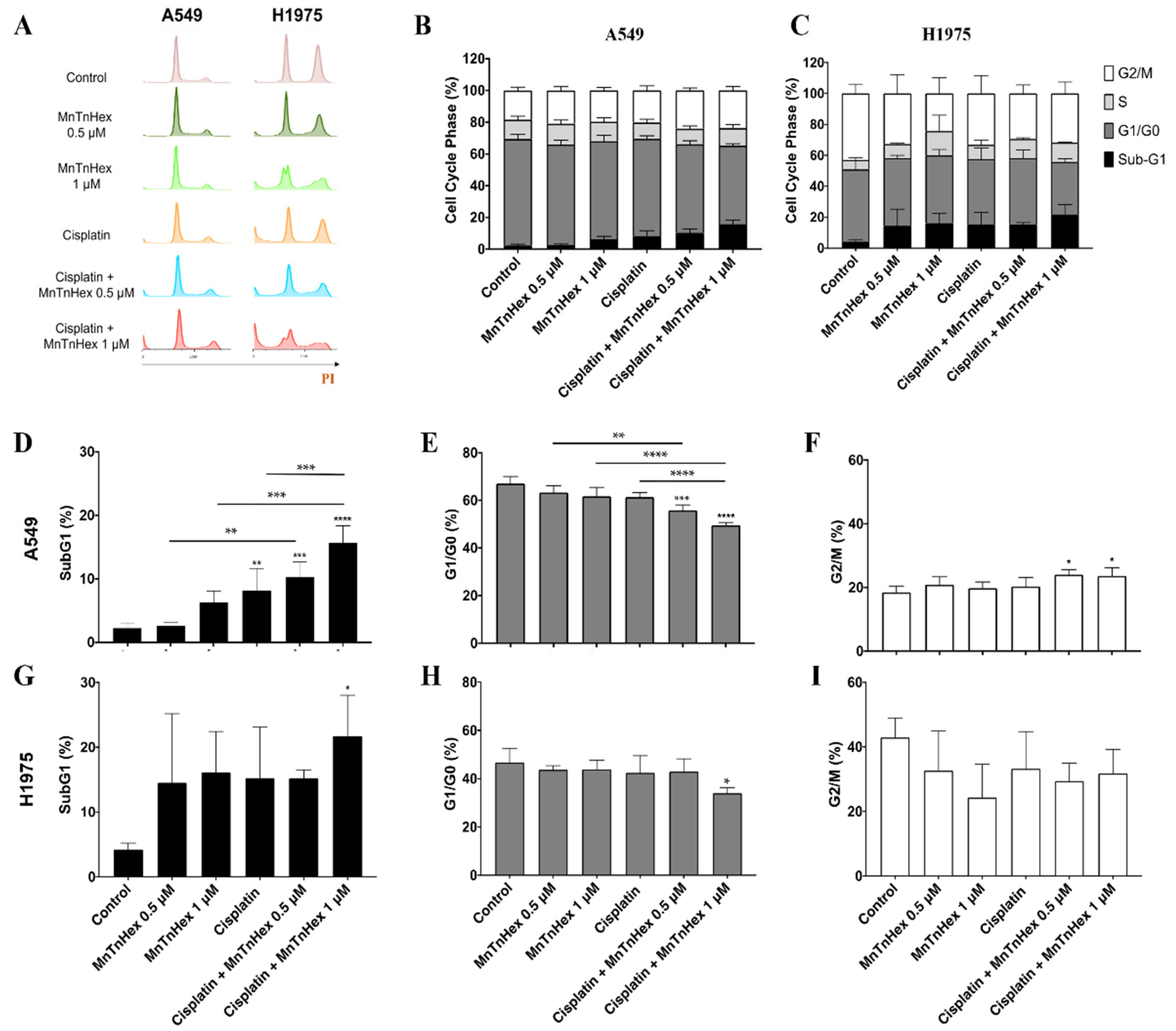 Antioxidants 11 02198 g005