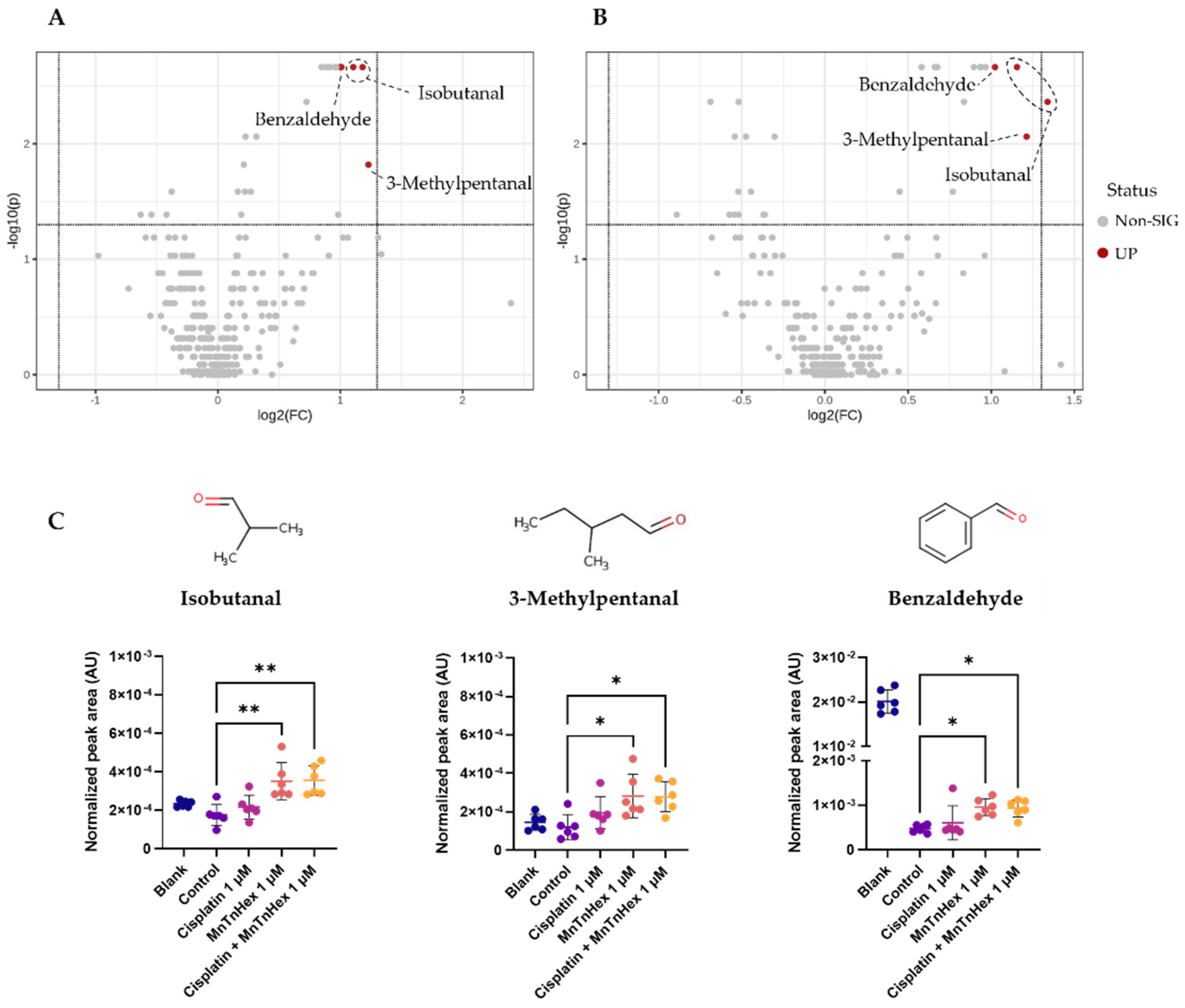 Antioxidants 11 02198 g007