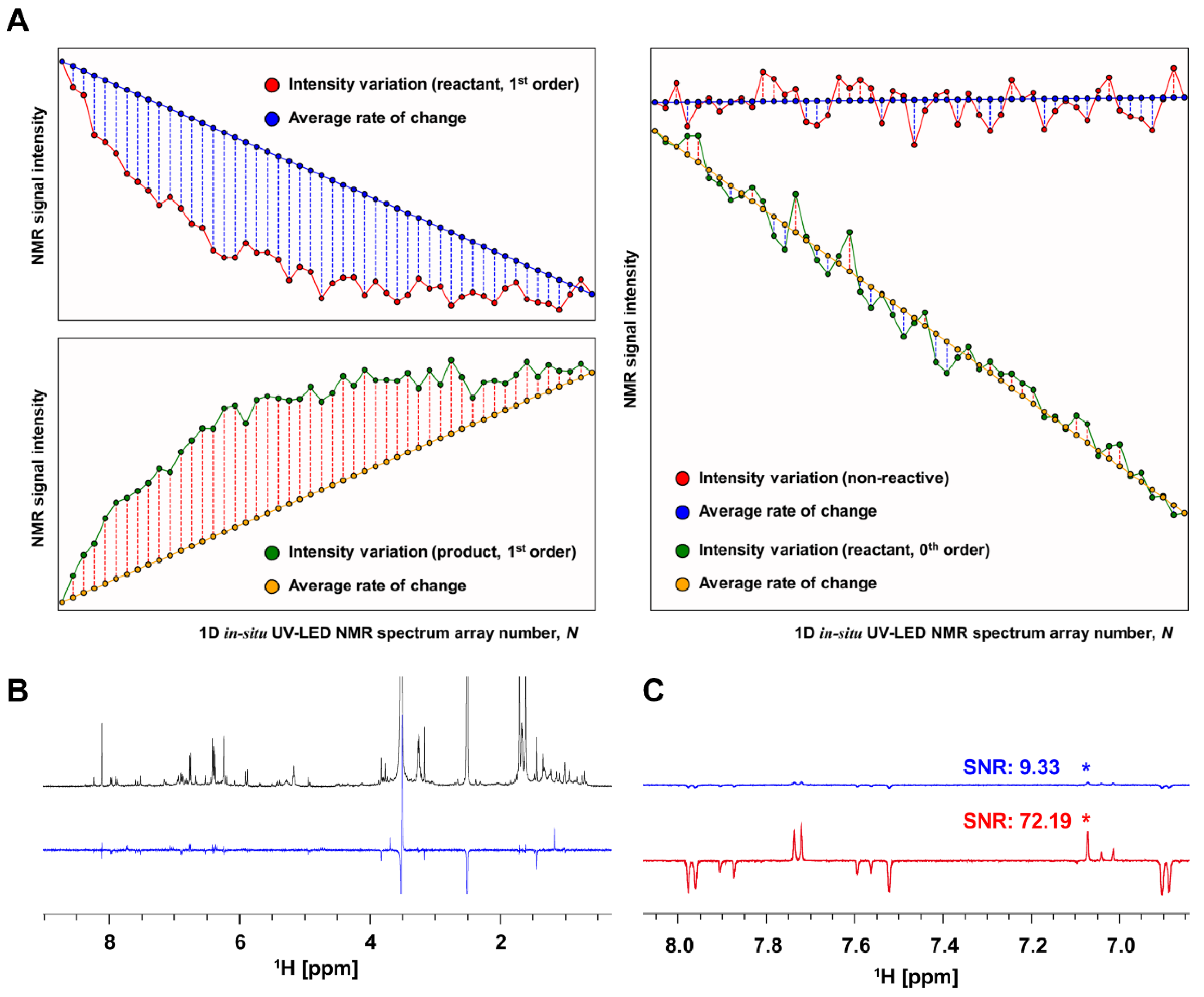 Antioxidants 11 02206 g002