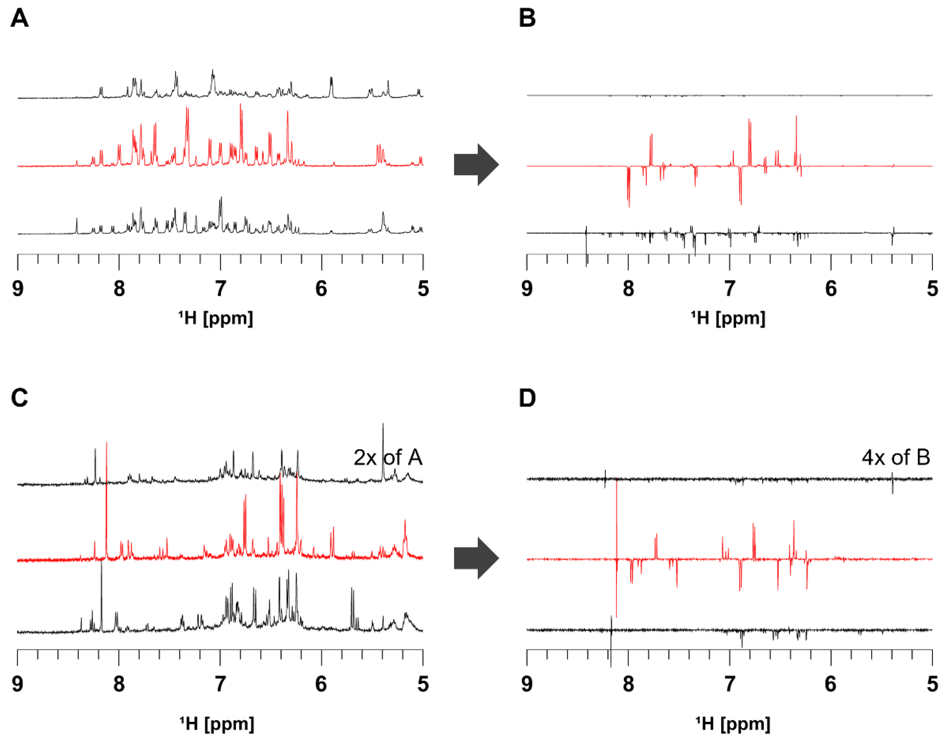 Antioxidants 11 02206 g003