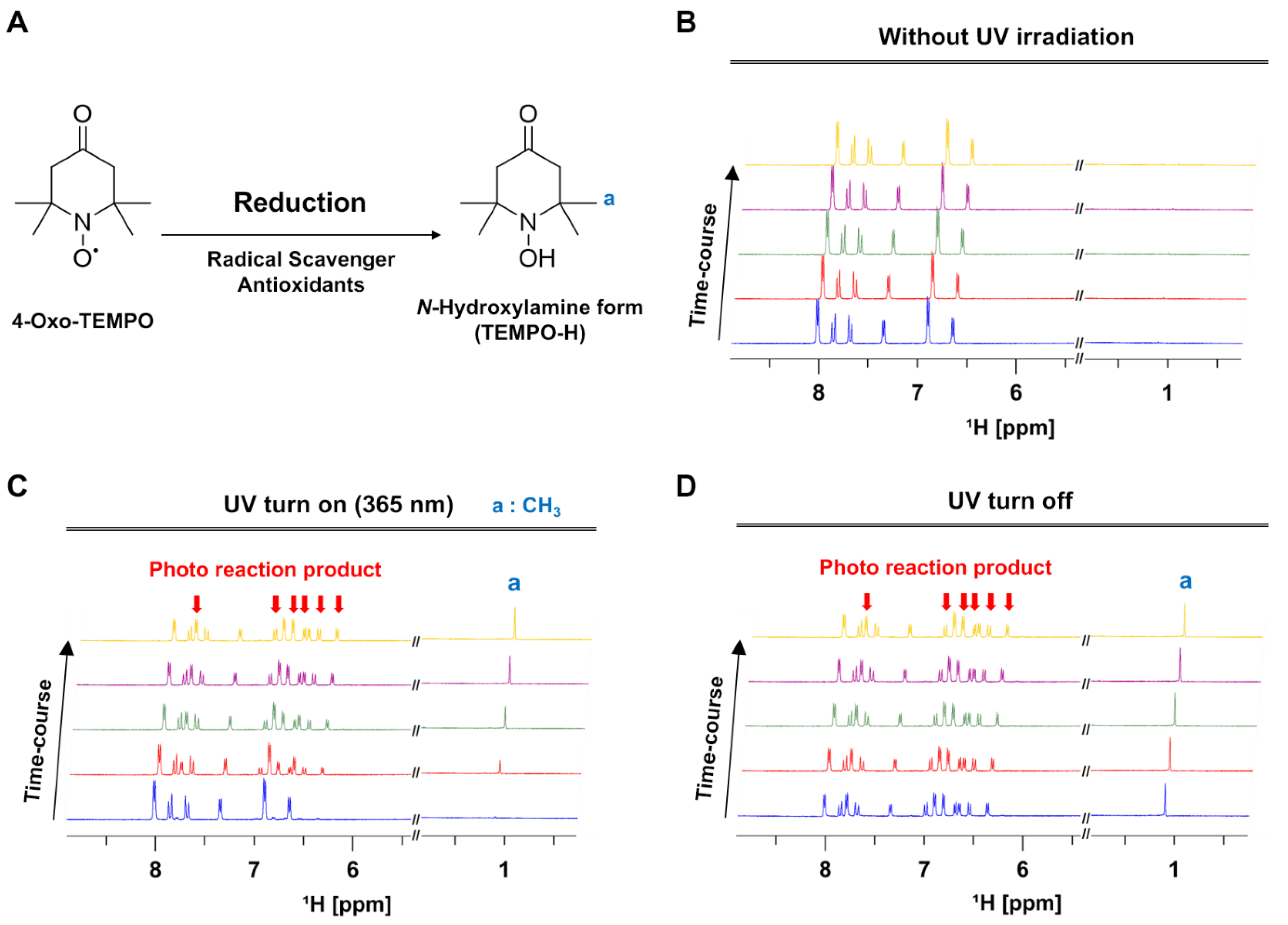 Antioxidants 11 02206 g006