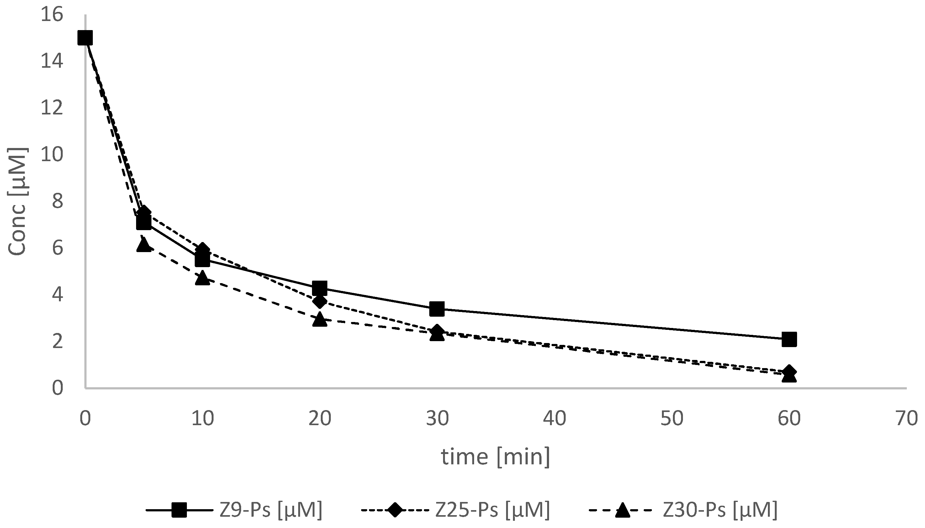 Antioxidants 11 02209 g003