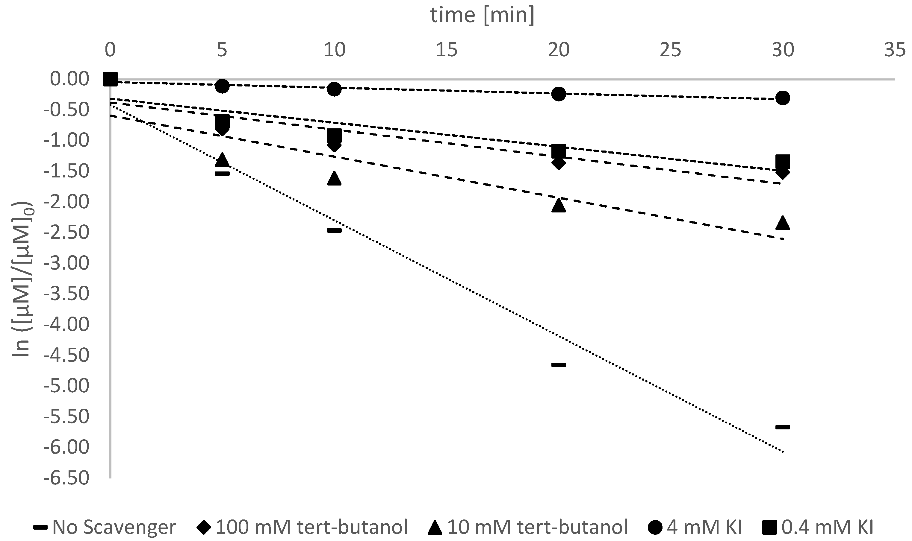 Antioxidants 11 02209 g005