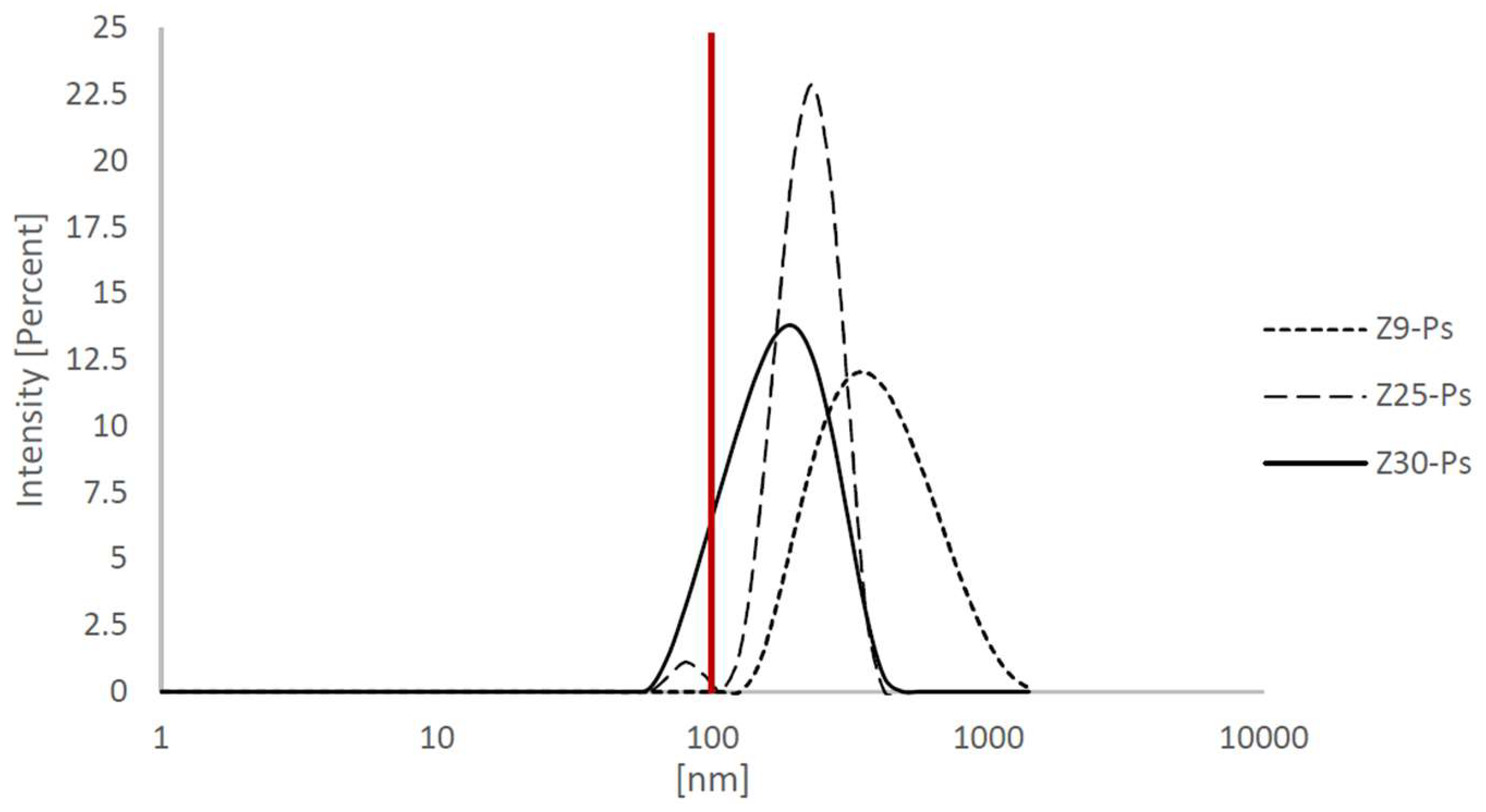 Antioxidants 11 02209 g009