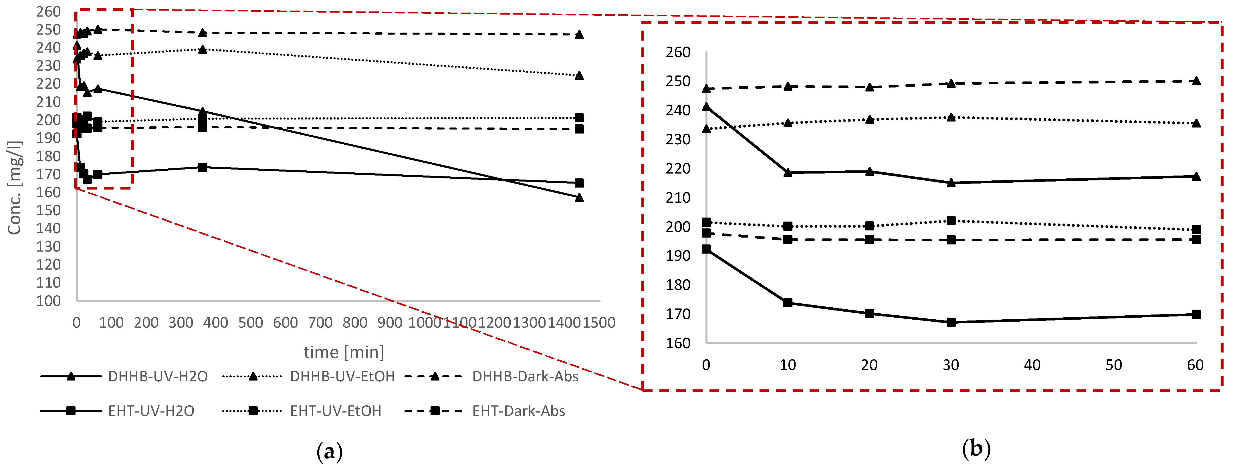 Antioxidants 11 02209 g010