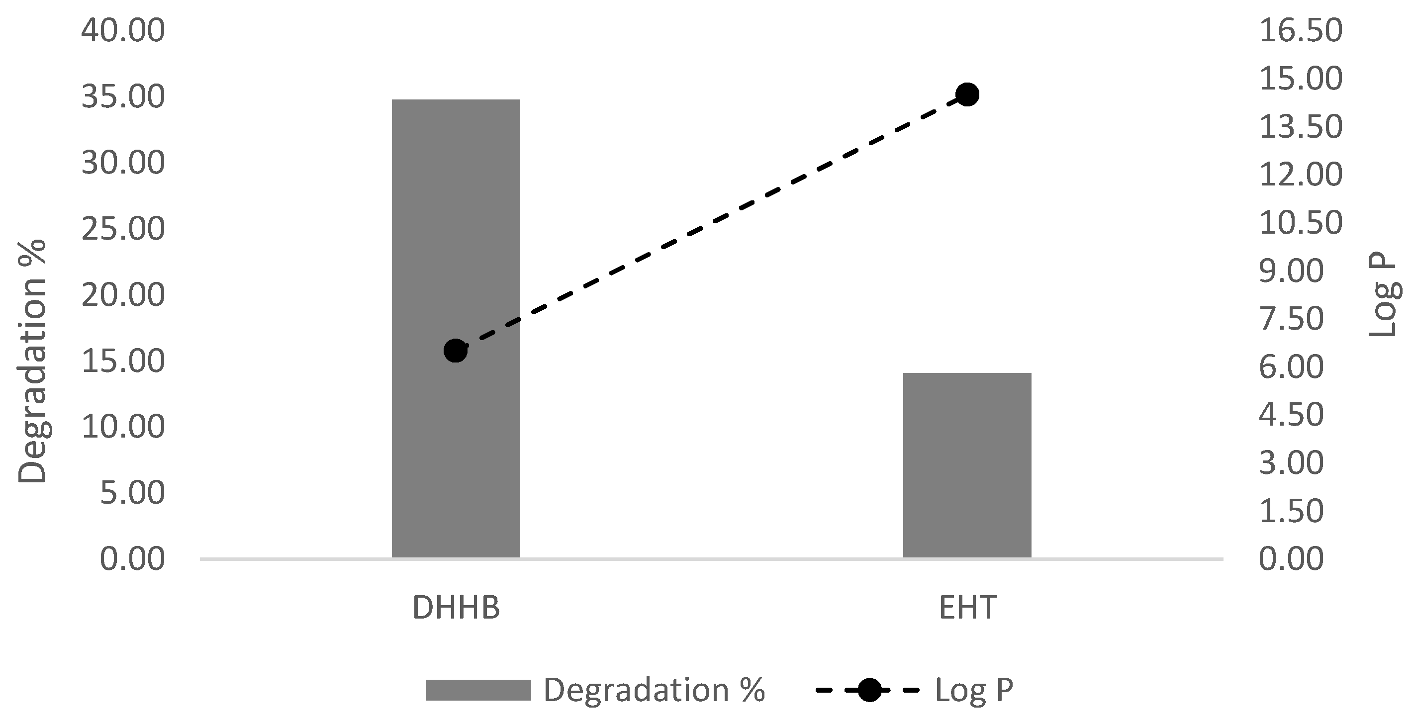 Antioxidants 11 02209 g011