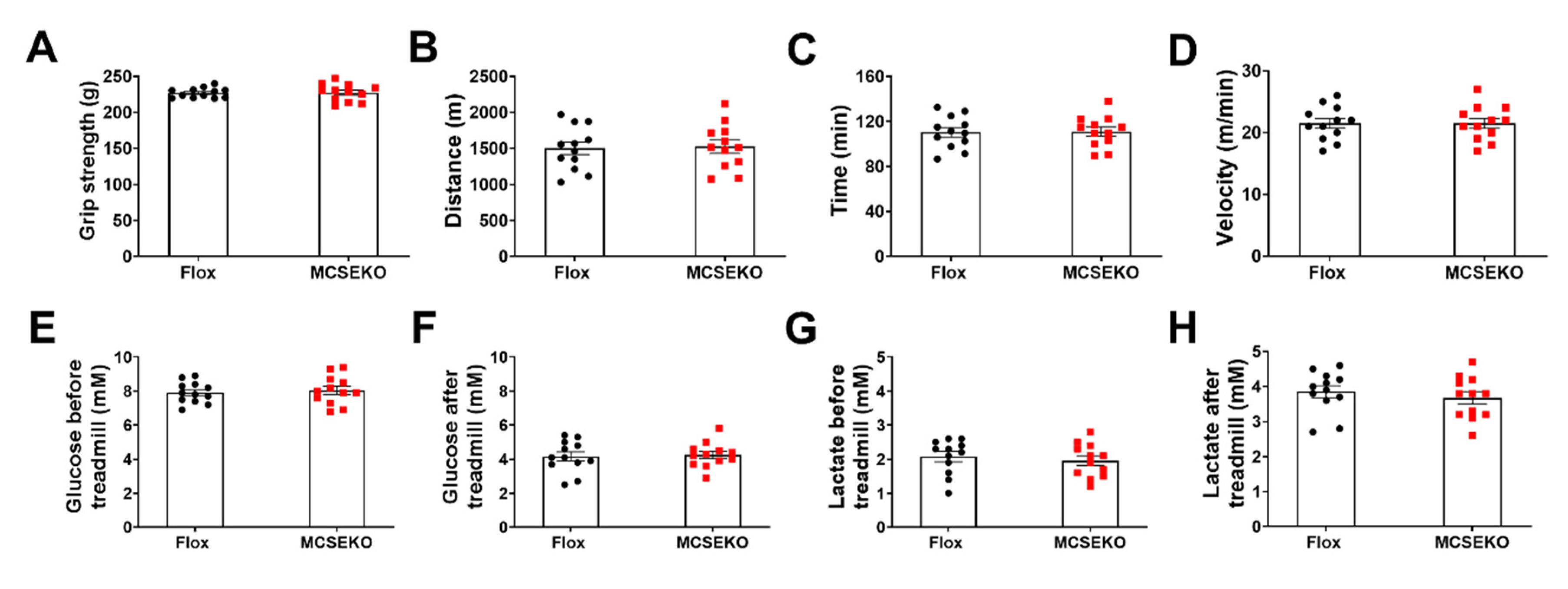 Antioxidants 11 02216 g002