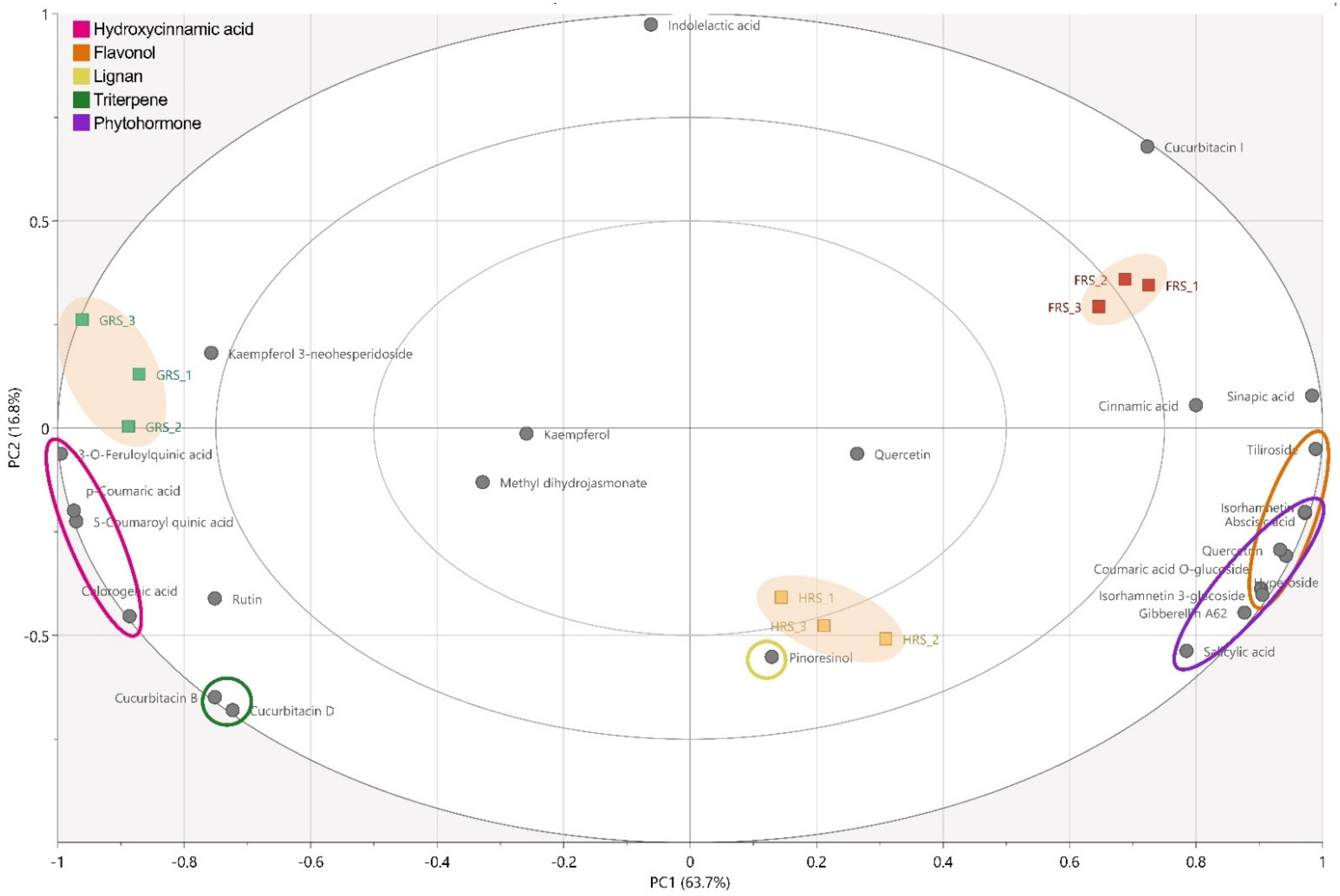 Antioxidants 11 02218 g001
