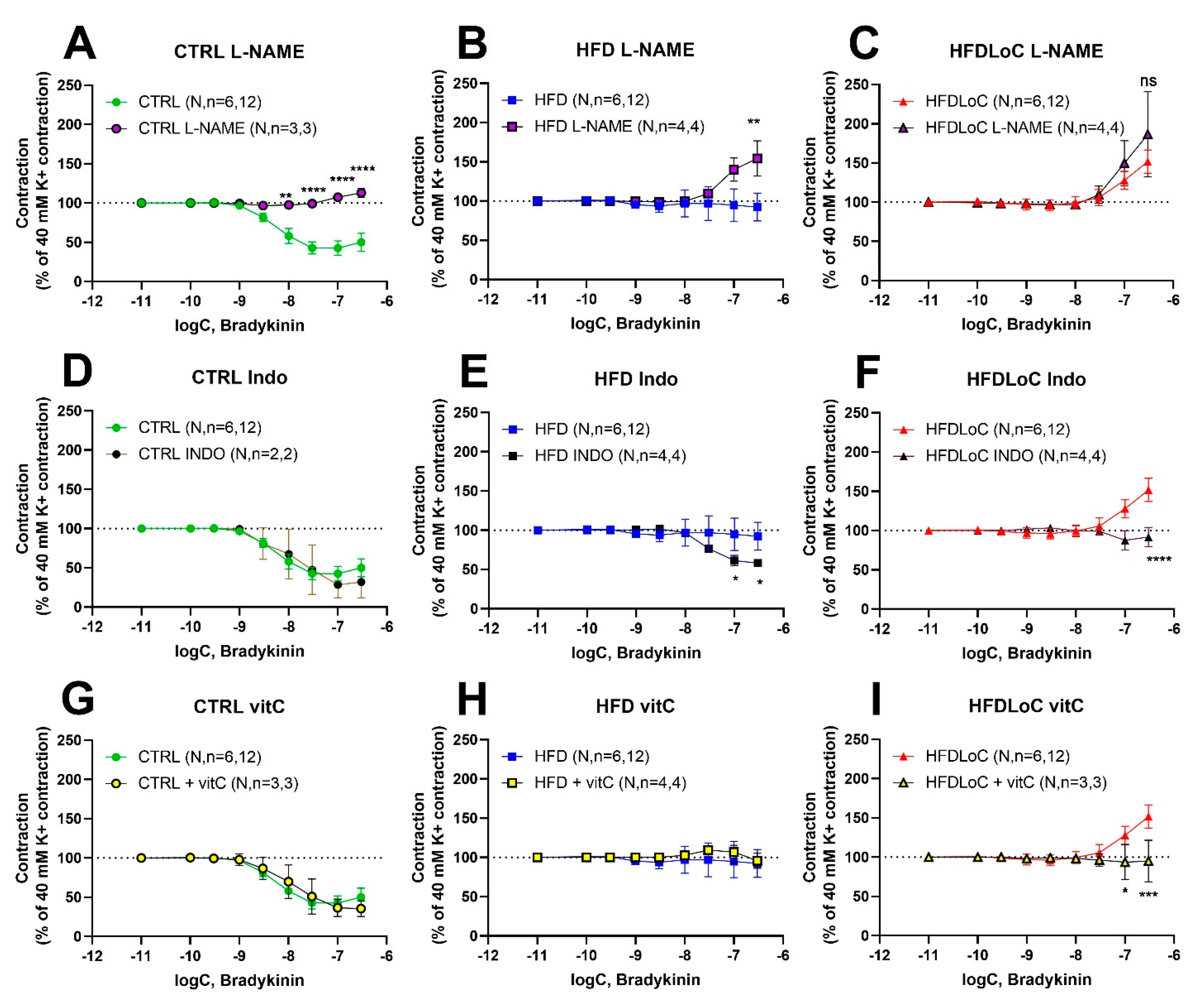 Antioxidants 11 02226 g004