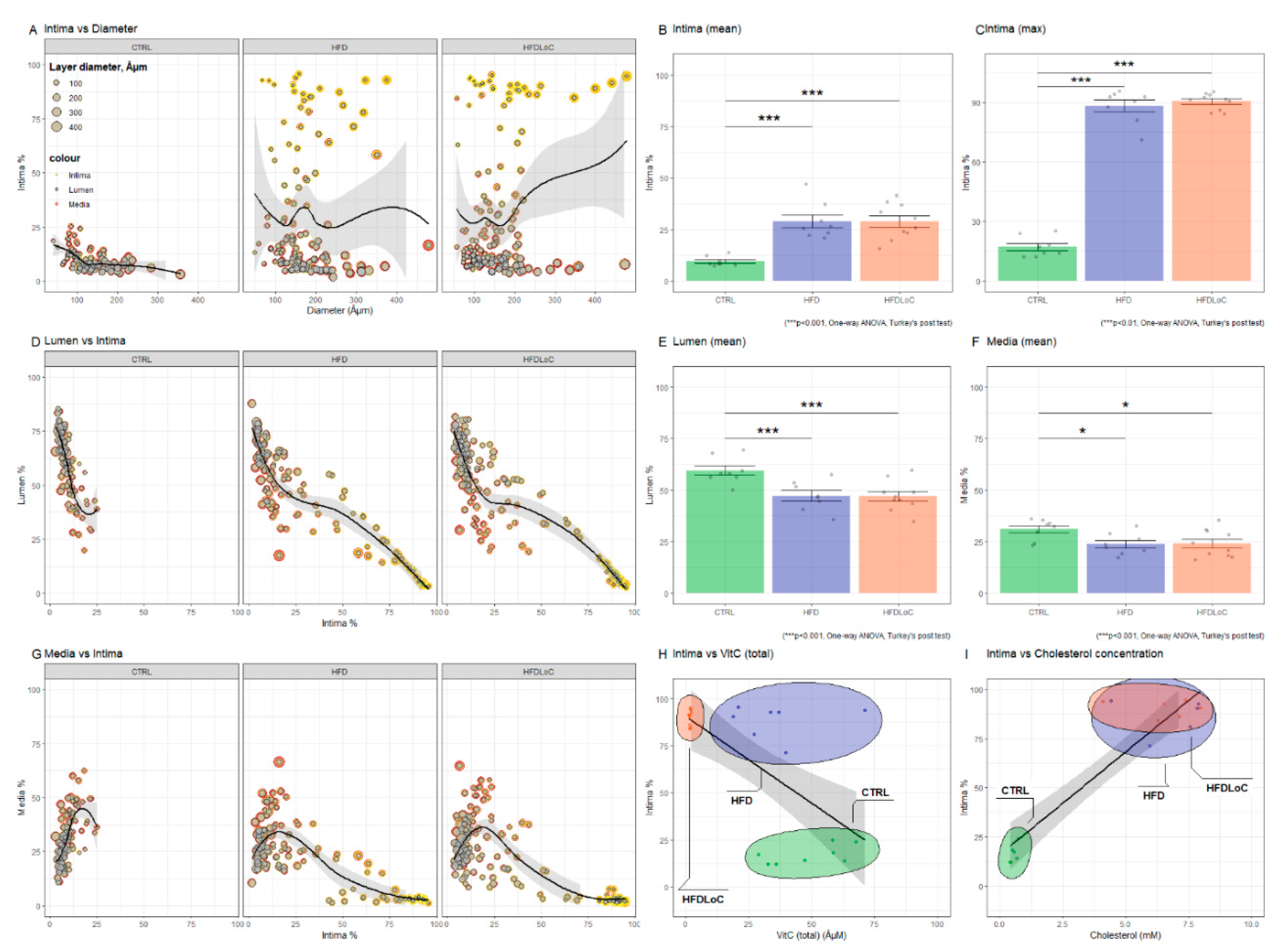 Antioxidants 11 02226 g006