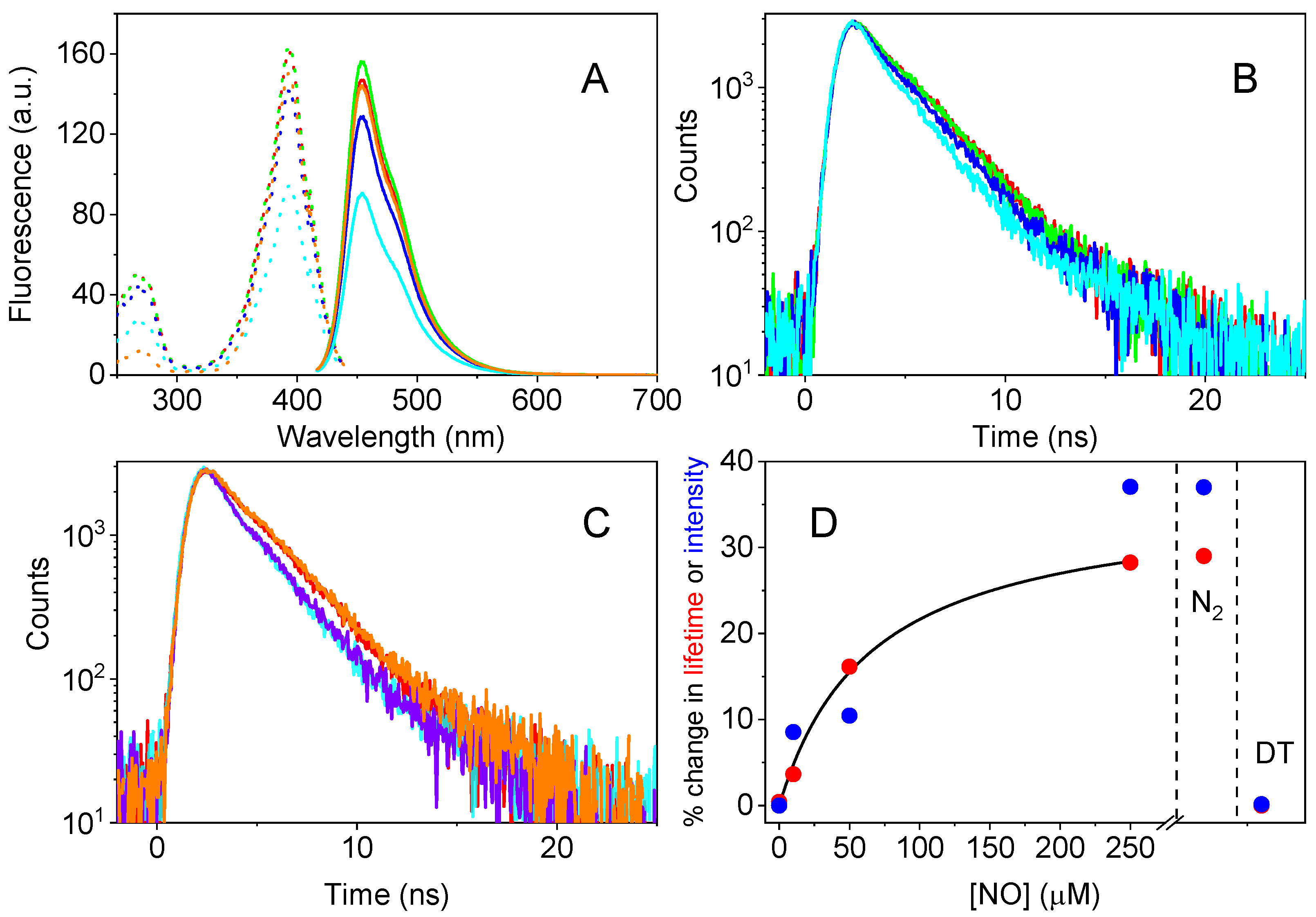 Antioxidants 11 02229 g001