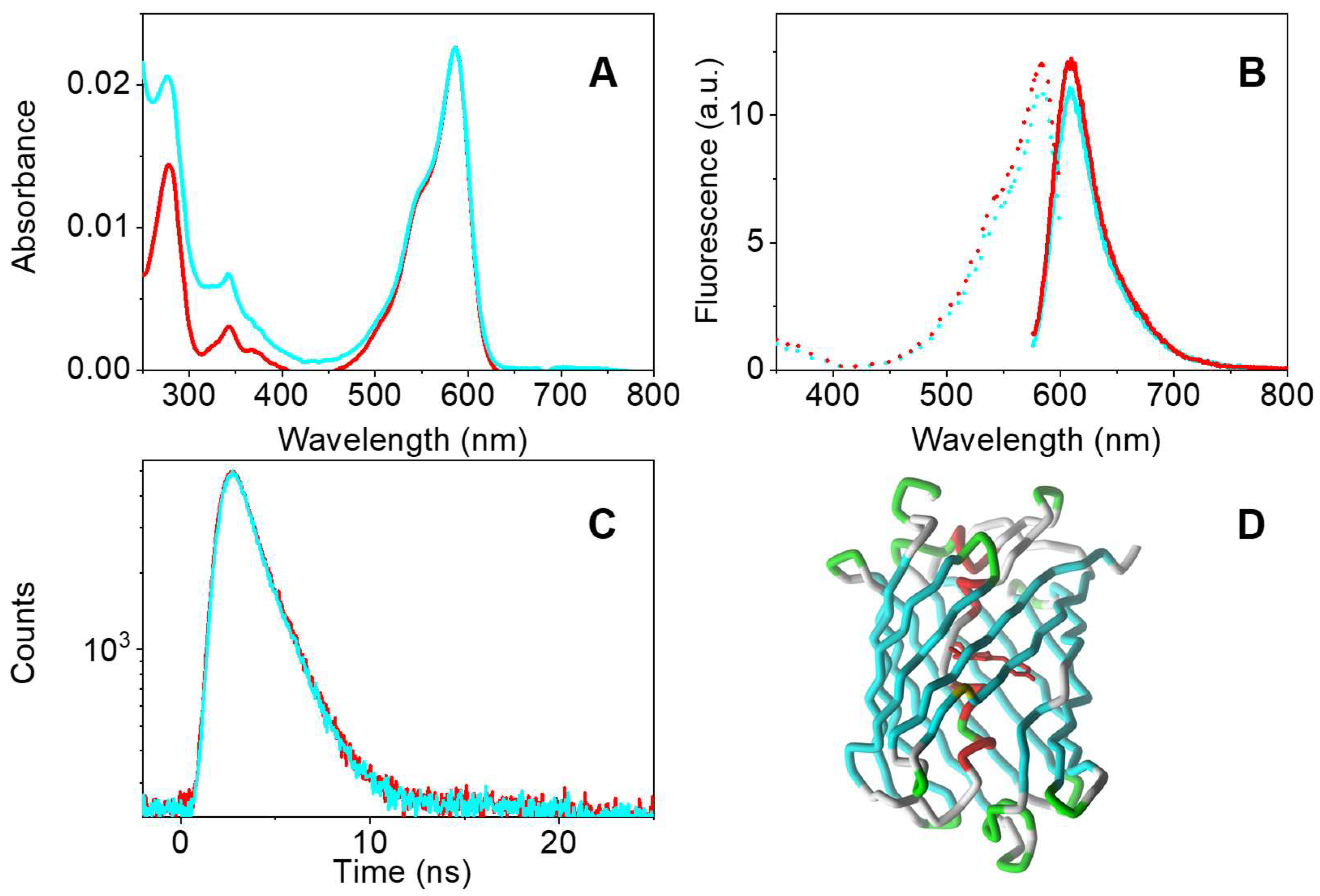 Antioxidants 11 02229 g004