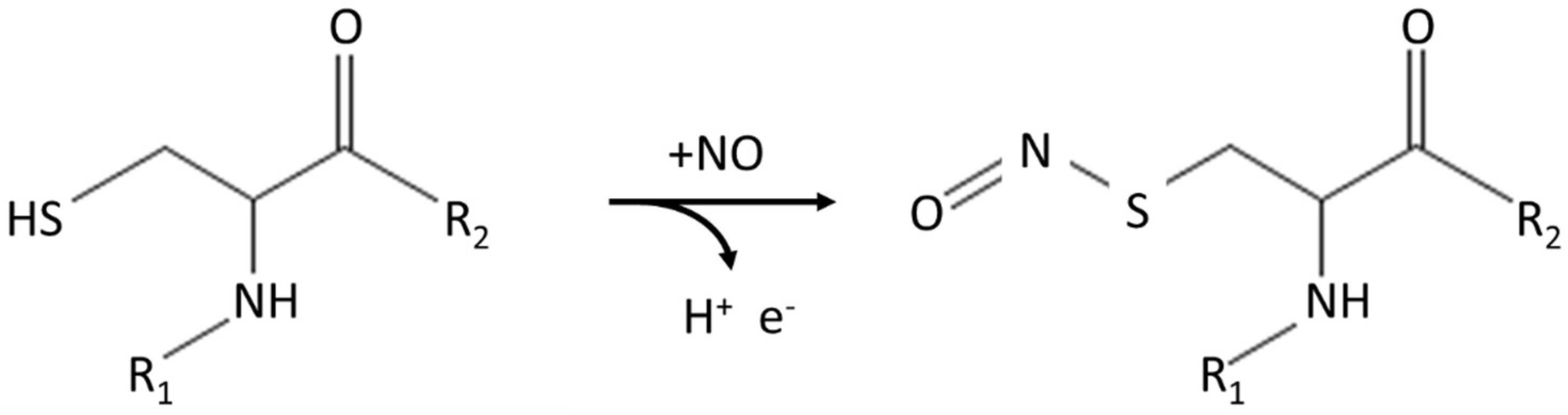 Antioxidants 11 02229 sch001