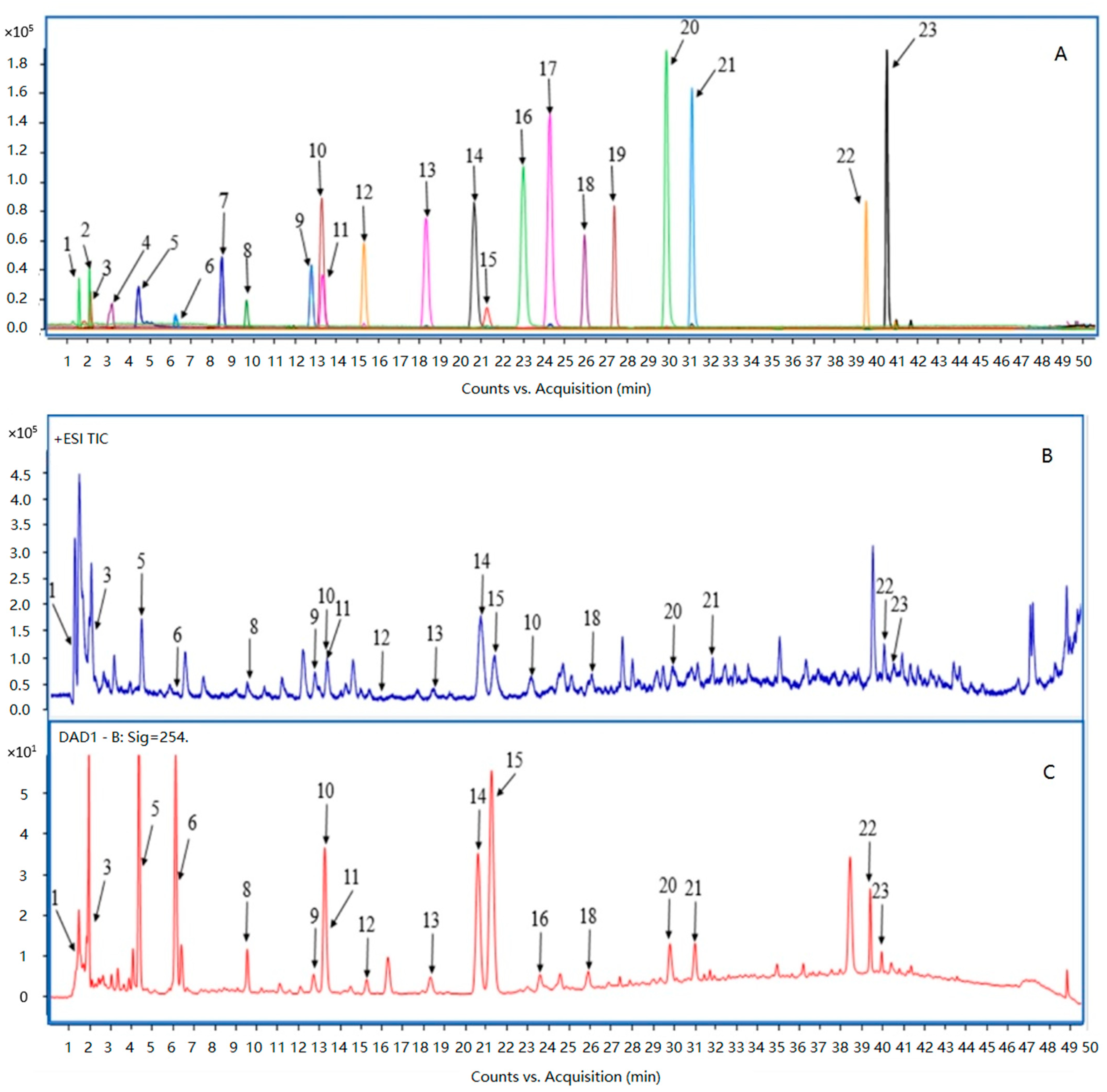 Antioxidants 11 02231 g001 Antioxidants 11 02231 g001
