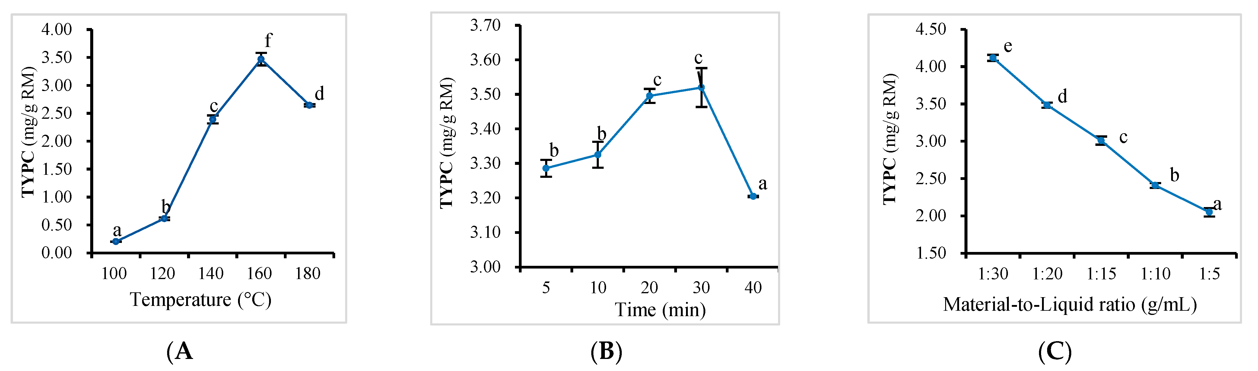 Antioxidants 11 02231 g002 Antioxidants 11 02231 g002