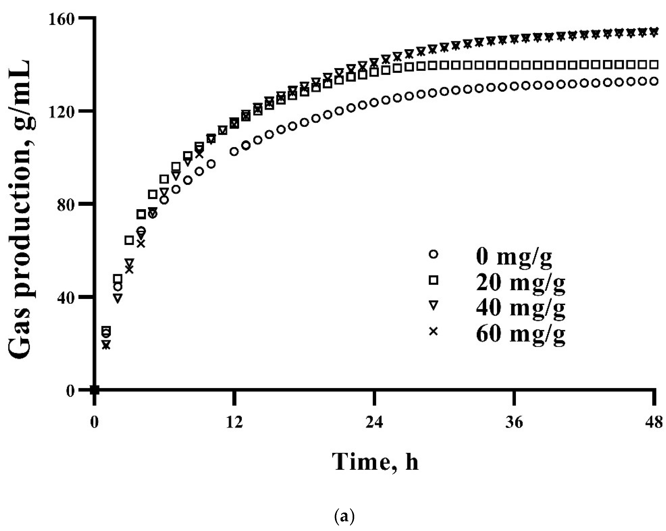 Antioxidants 11 02233 g001a Antioxidants 11 02233 g001a
