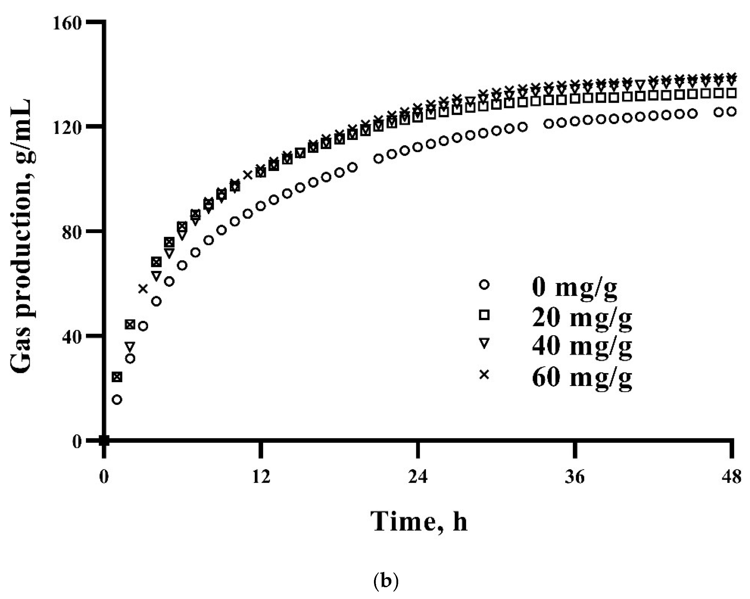 Antioxidants 11 02233 g001b Antioxidants 11 02233 g001b